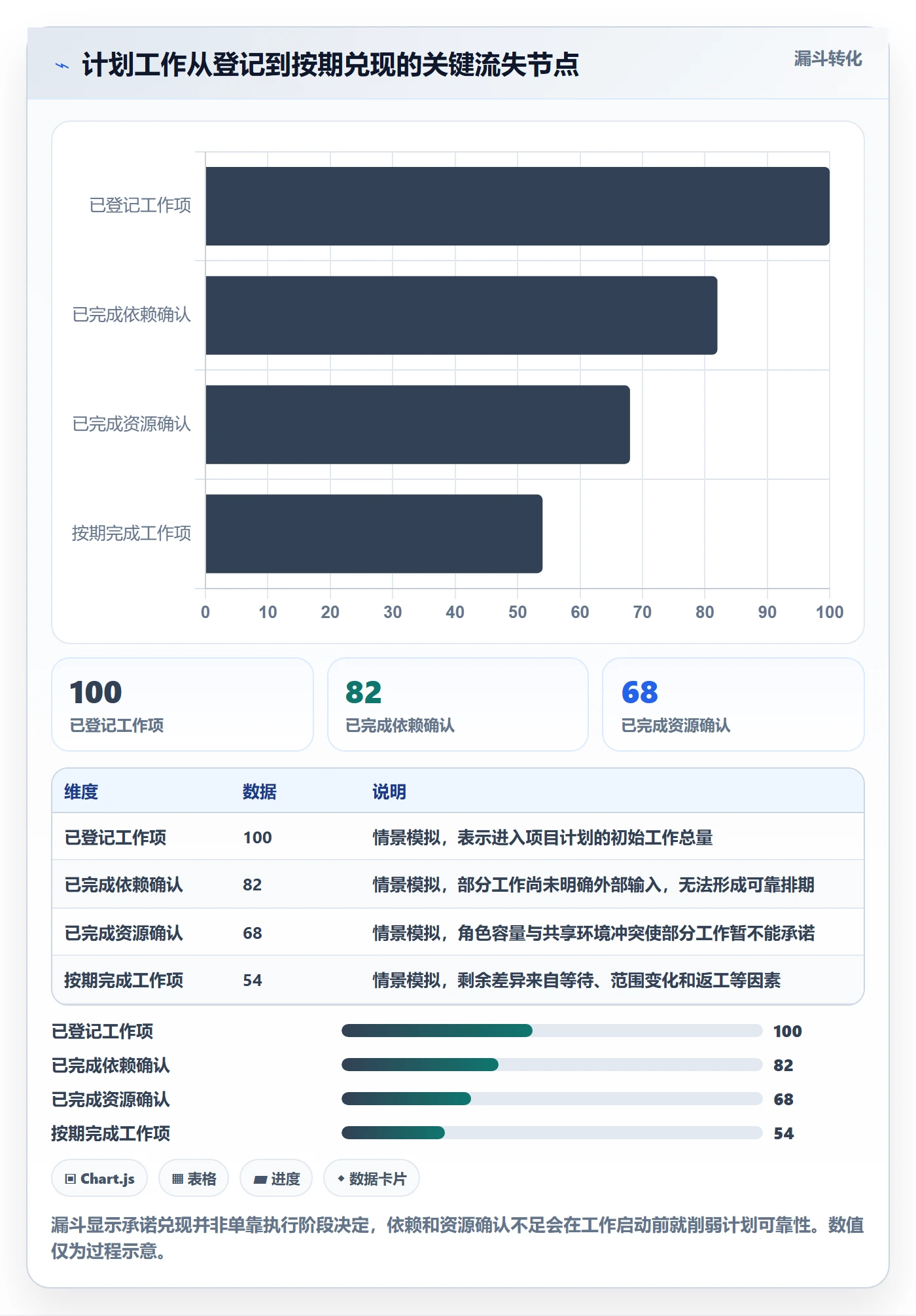 Capacity最佳实践:跨部门团队资源负载数据分析,常见问题