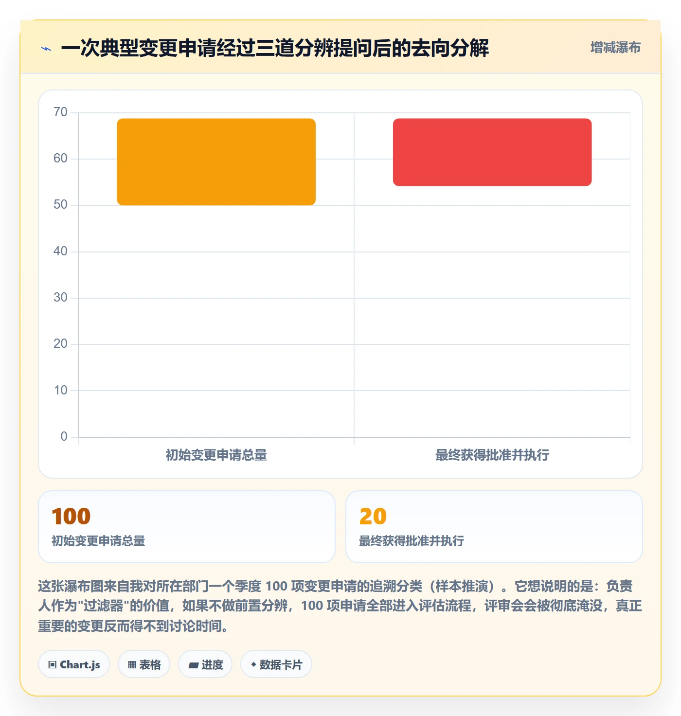 项目规划计划调整教程：项目负责人最佳实践，避坑指南