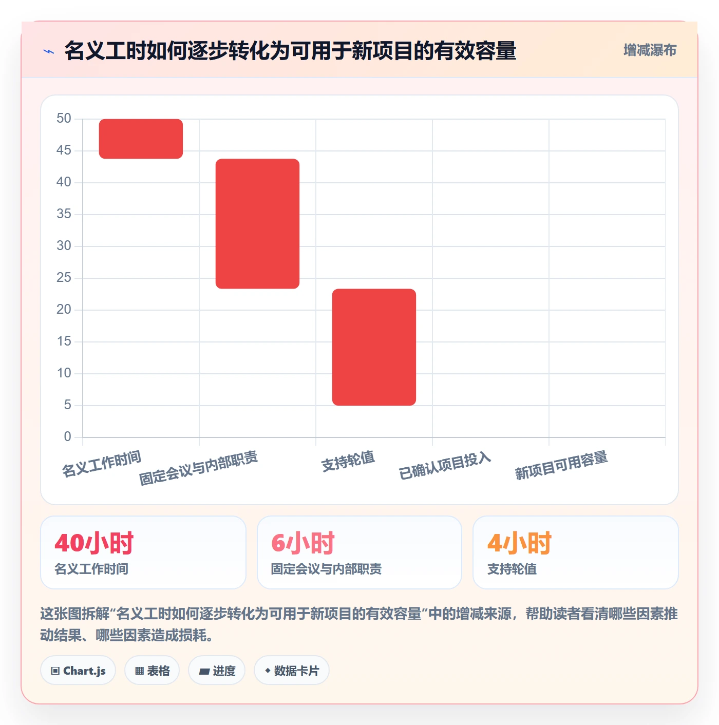 资源管理指南:实施团队如何做好资源管理,效率提升全流程