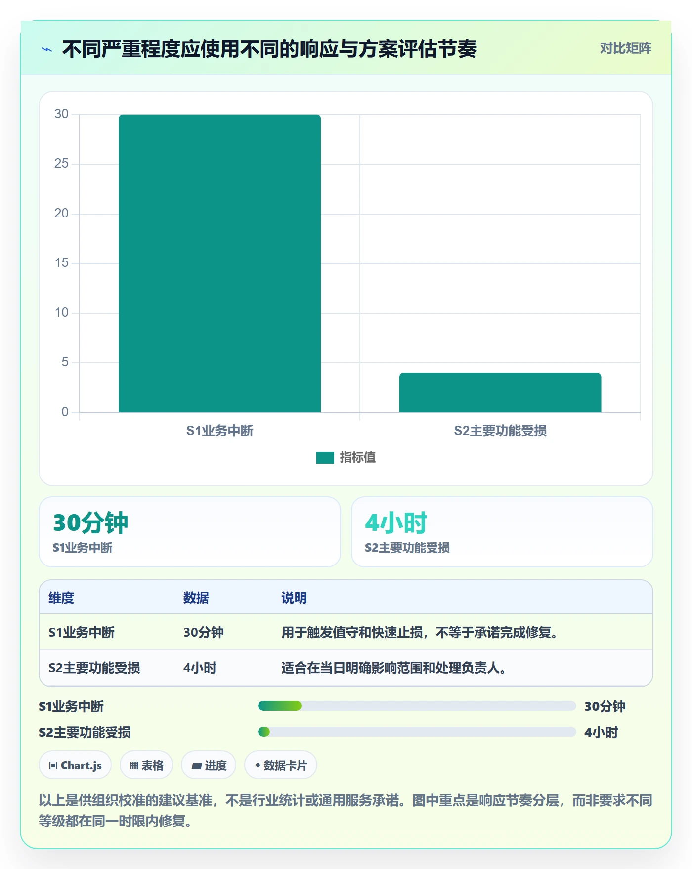 Bug / 缺陷如何做好Bug?PMO制度设计与操作步骤