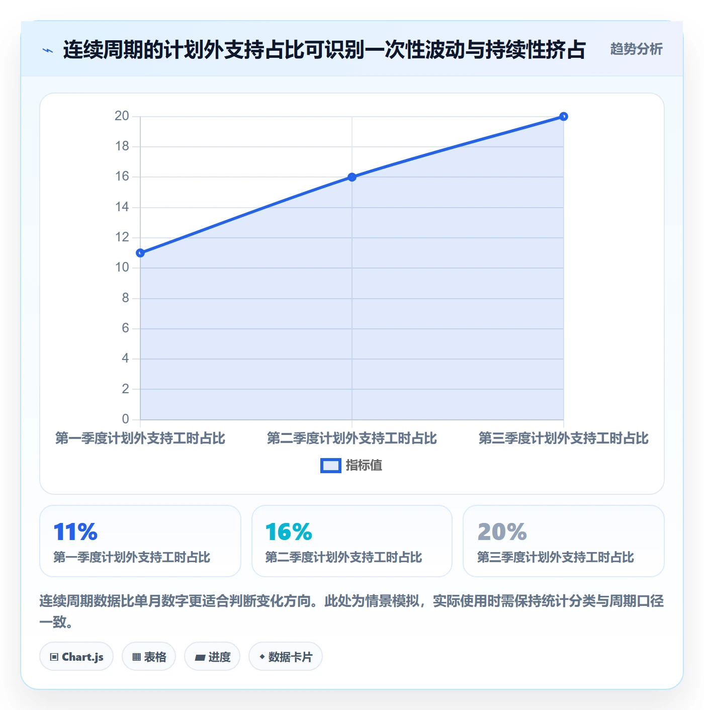 实际工时实操方法：管理层提升工时管理效率的数据分析方法与模板