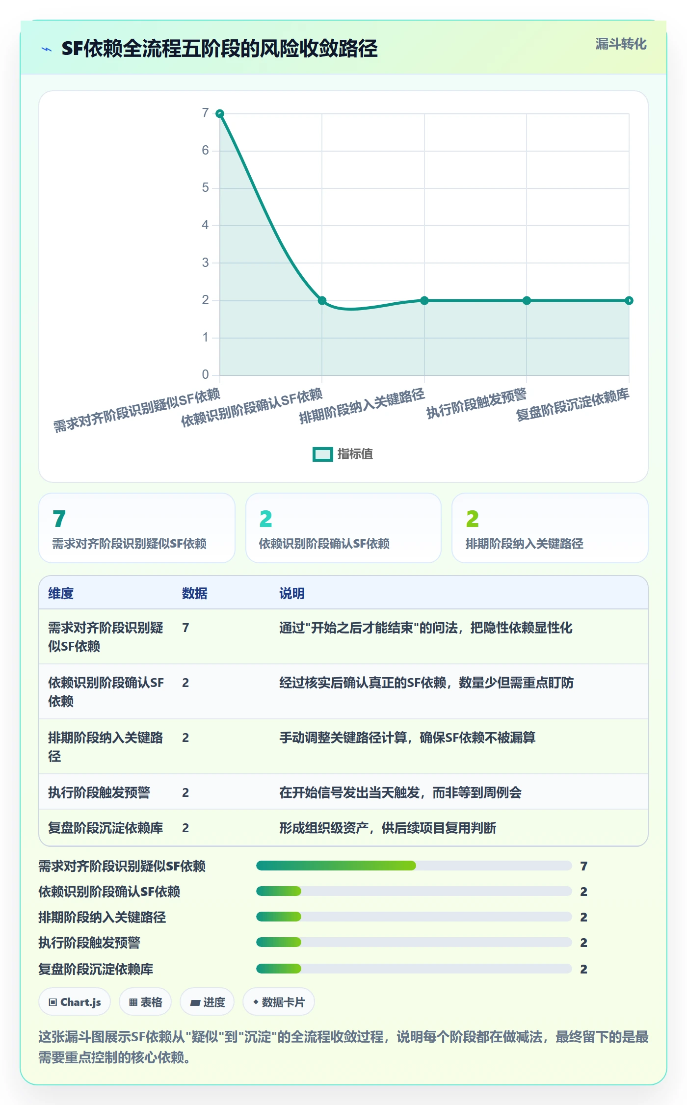 任务依赖SF全流程:跨部门团队风险控制与一文讲清