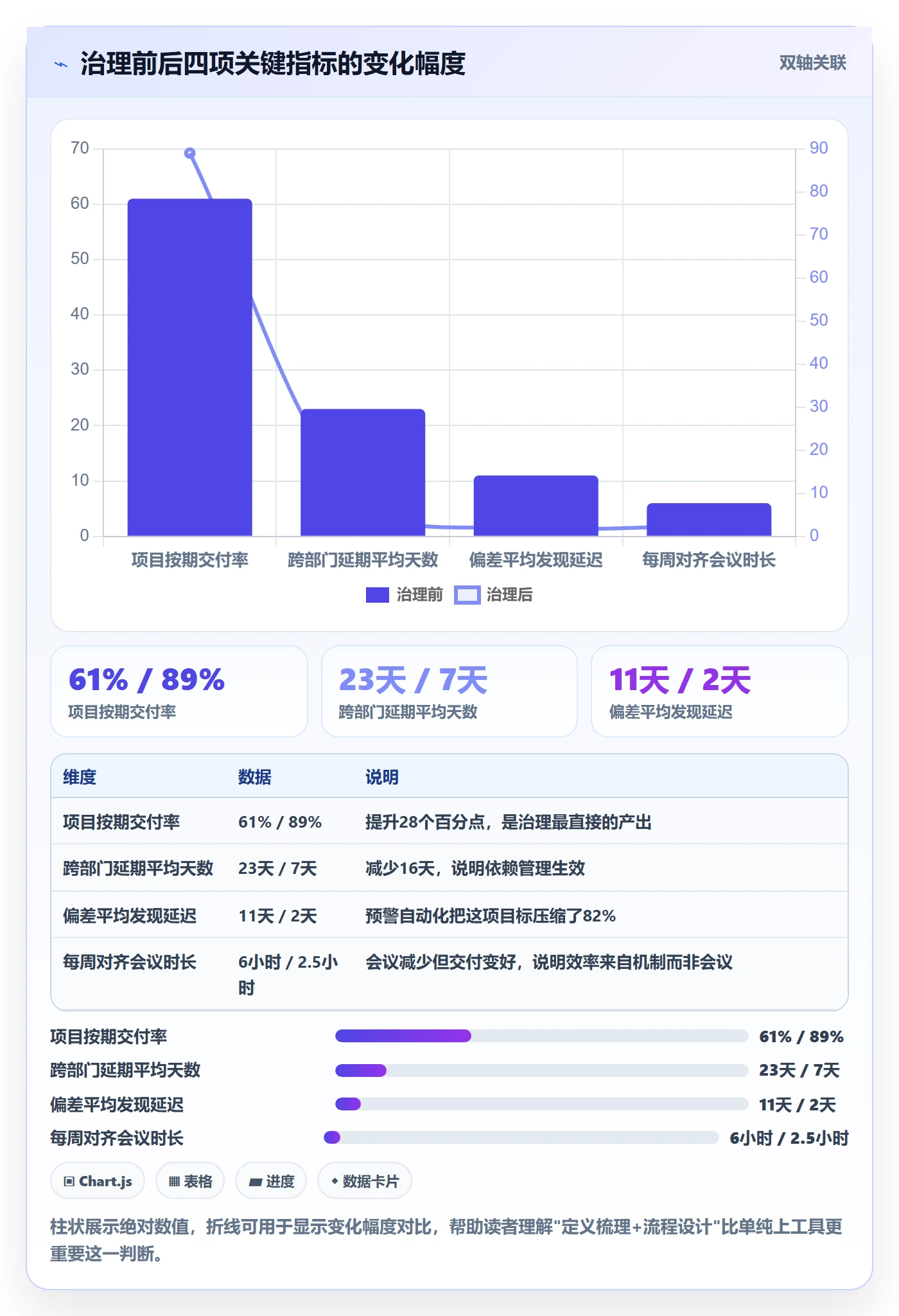 进度偏差落地方案:跨部门团队开展进度管理的入门指南案例解析