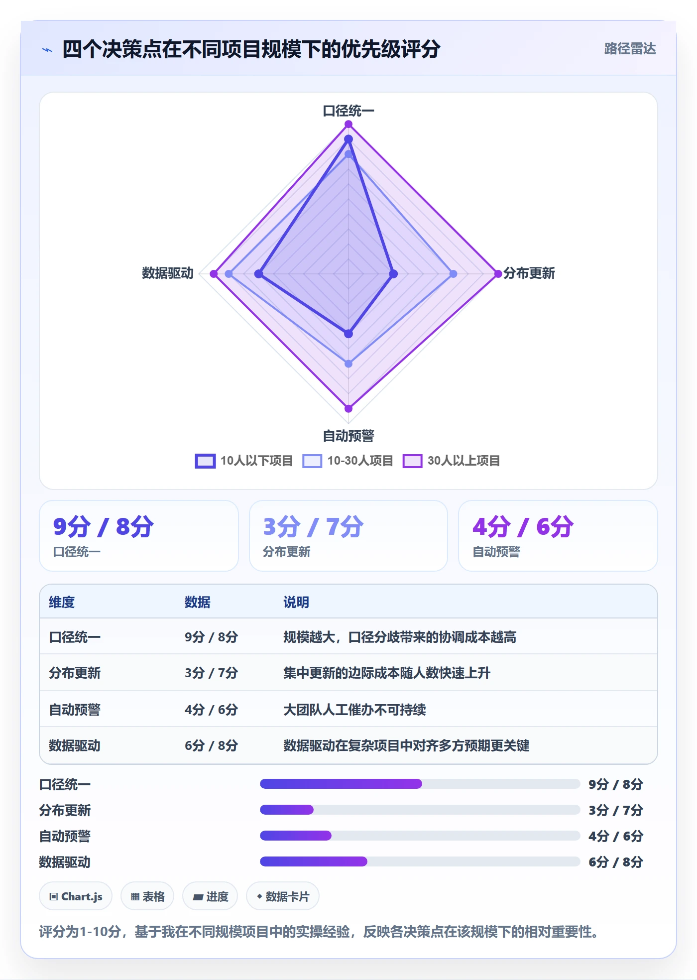 进度更新怎么做?PMO实操方法:进度管理从0到1
