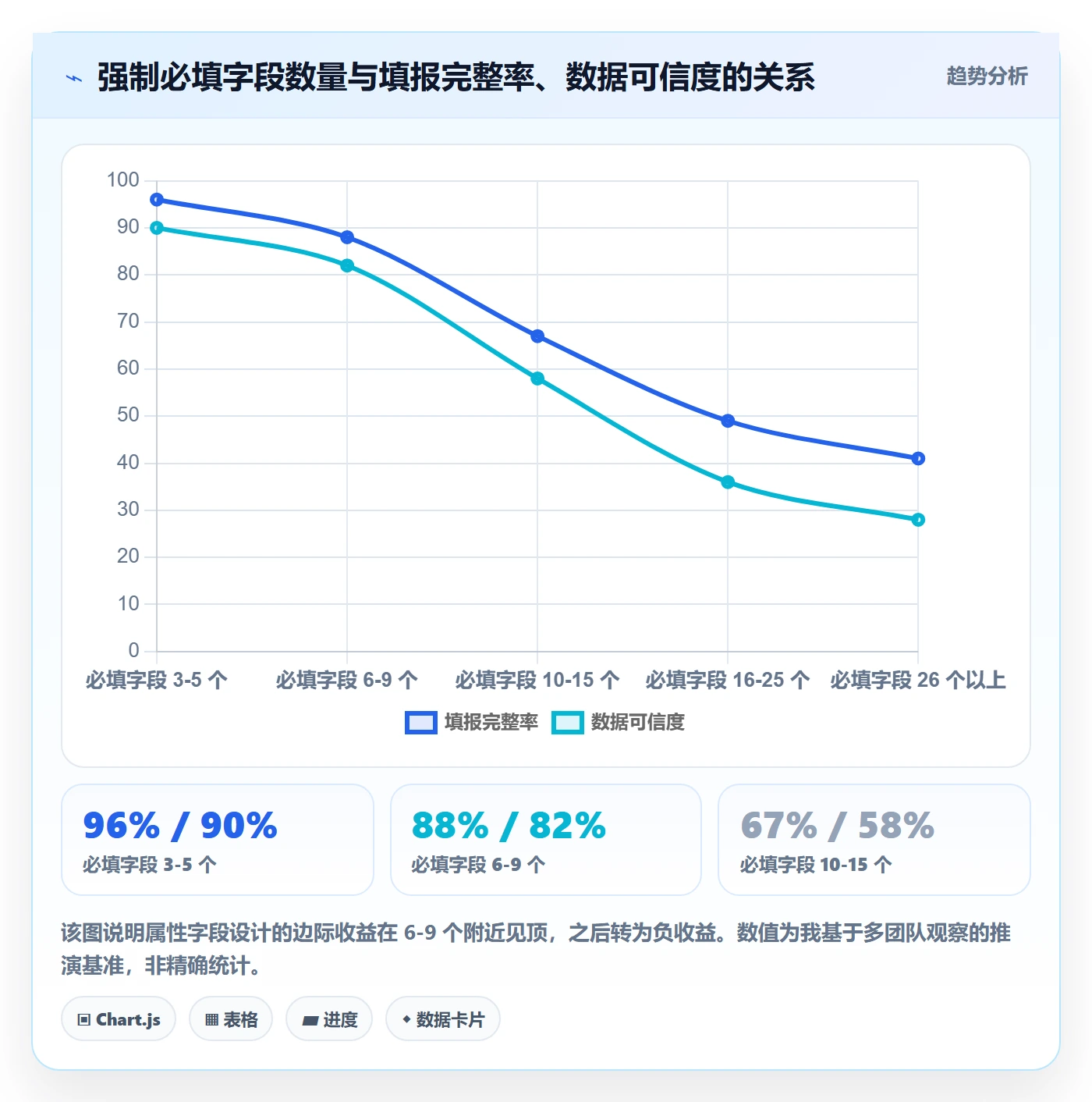 预计工期最佳实践:跨部门团队任务属性数据分析,常见问题