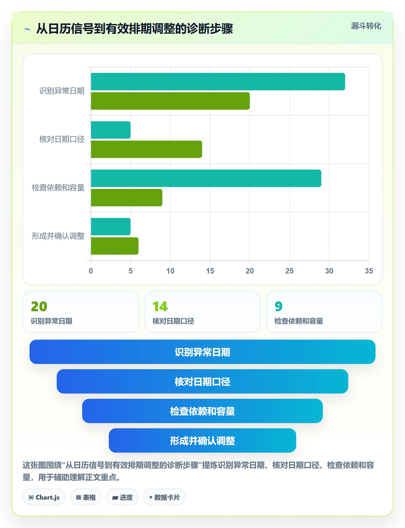 日历视图日视图教程:项目经理落地方案,避坑指南