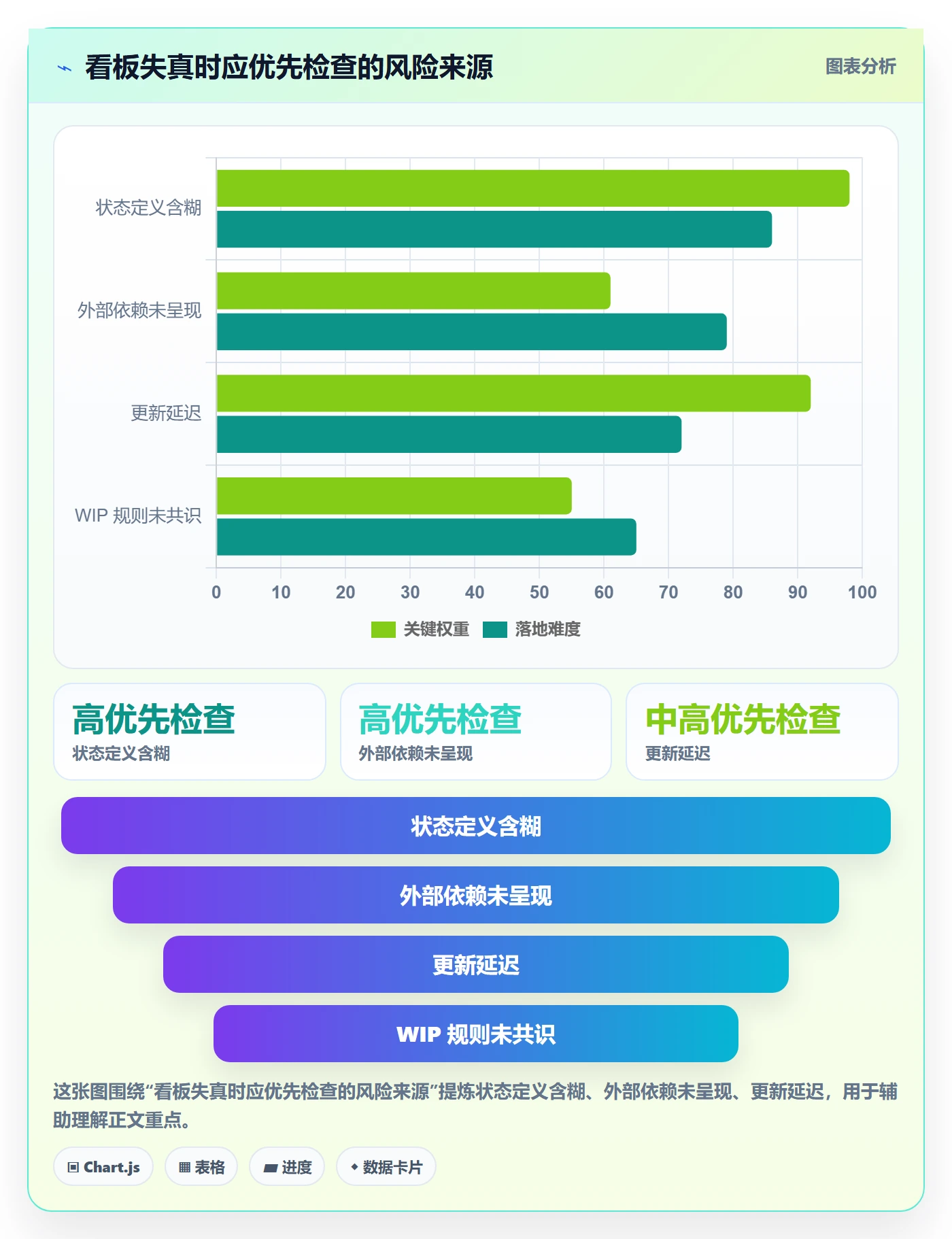 Kanban最佳实践:项目经理看板风险控制,常见问题