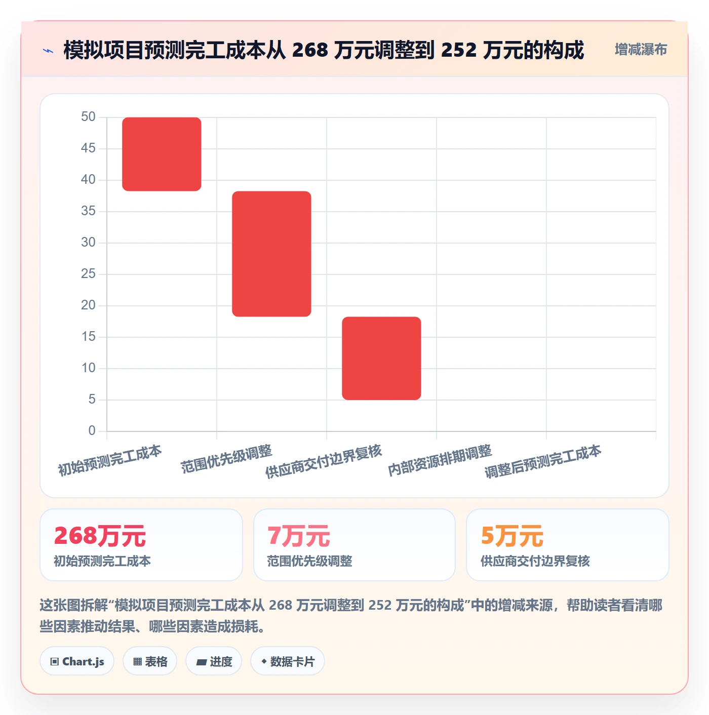 实际成本最佳实践:跨部门团队成本管理流程优化,常见问题