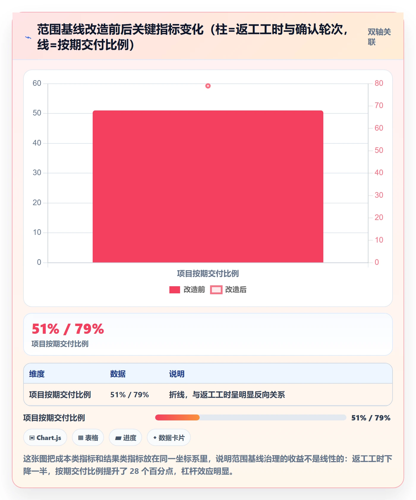 范围定义实操方法：项目负责人提升项目范围效率的入门指南方法与模板