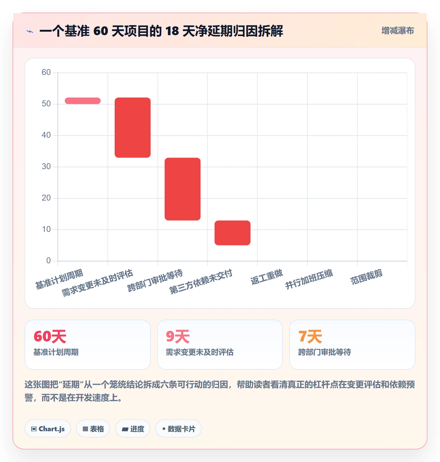 计划进度最佳实践：跨部门团队进度管理制度设计，常见问题
