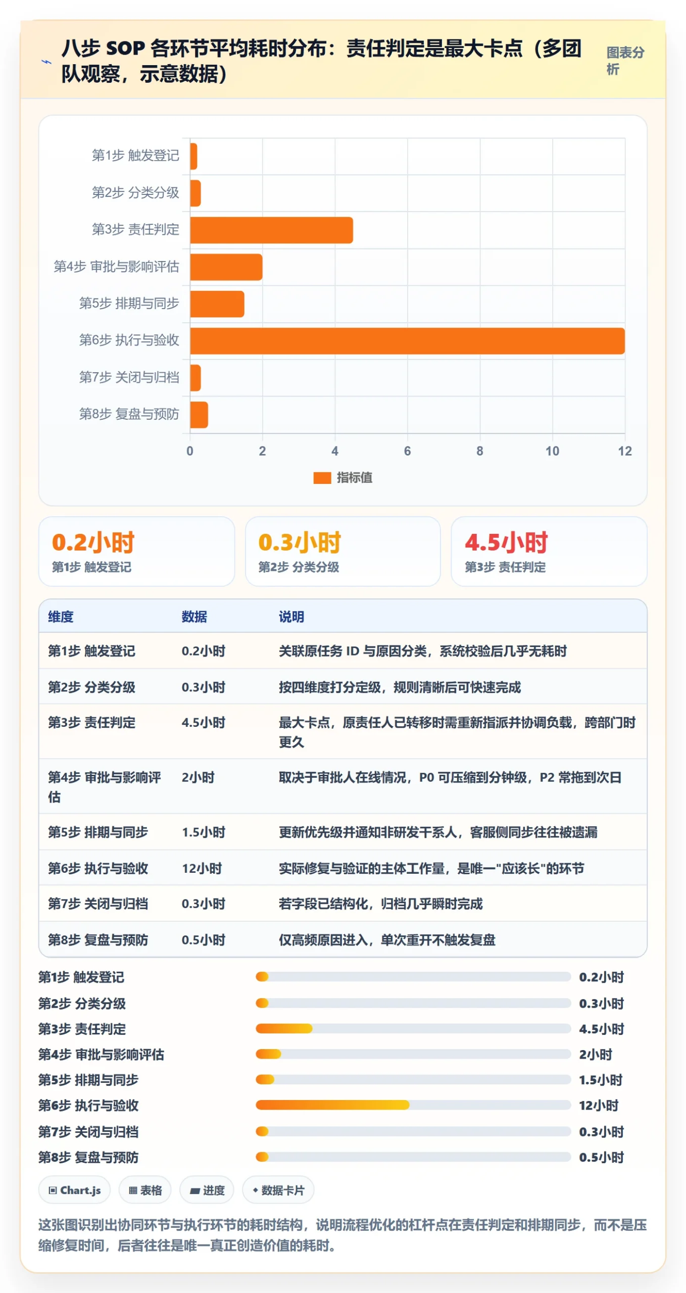 任务执行如何做好重开?跨部门团队流程优化与操作步骤