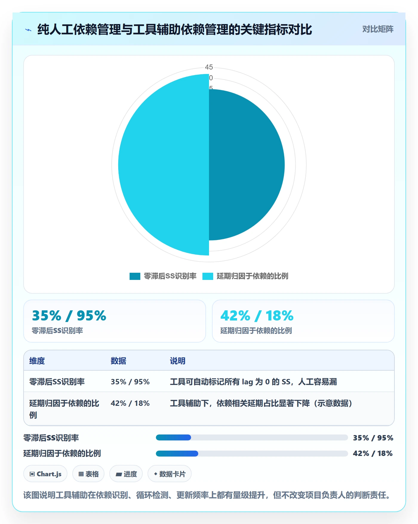 任务依赖SS教程：项目负责人风险控制，避坑指南