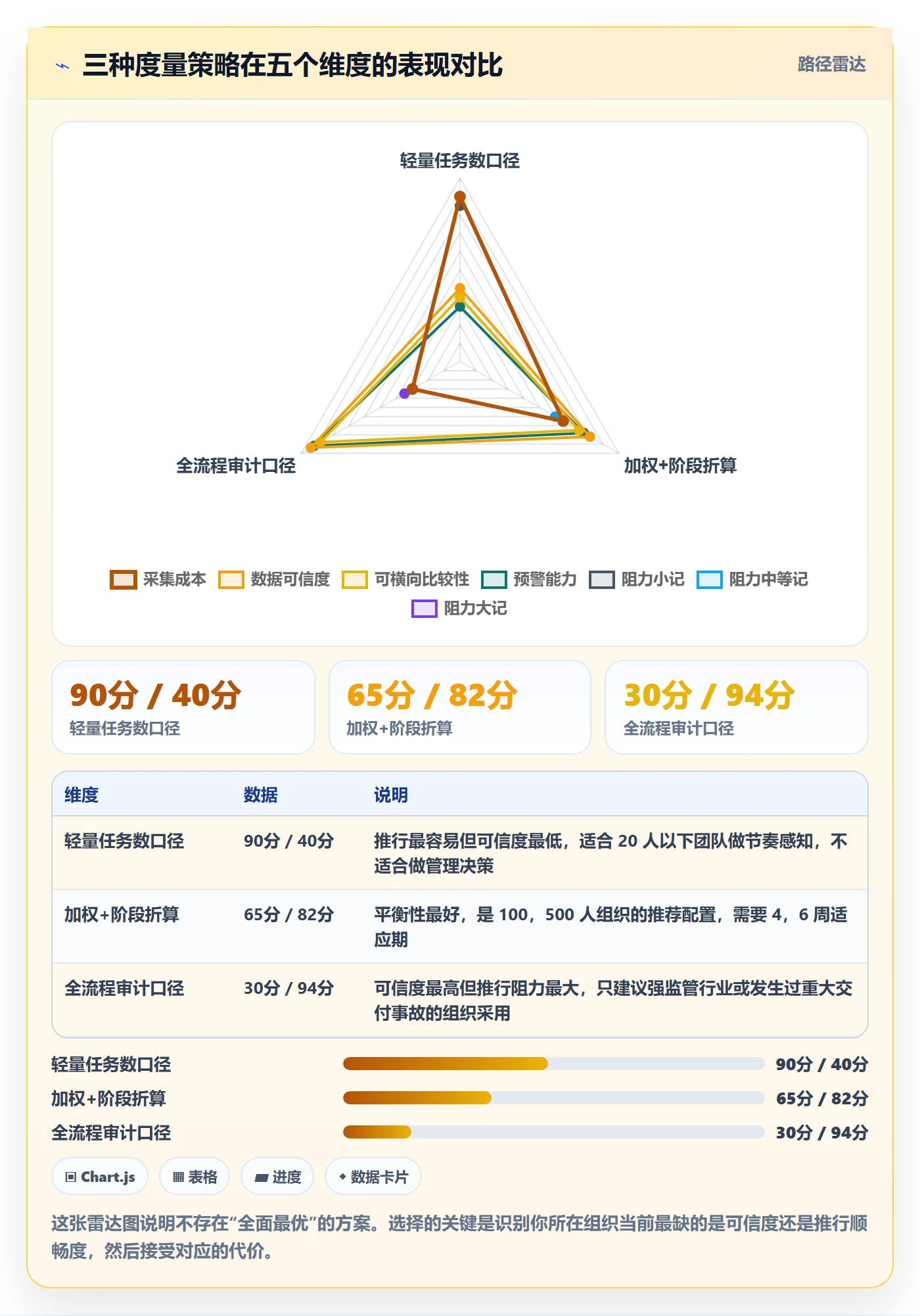 进度管理完成率教程：管理层落地方案，避坑指南