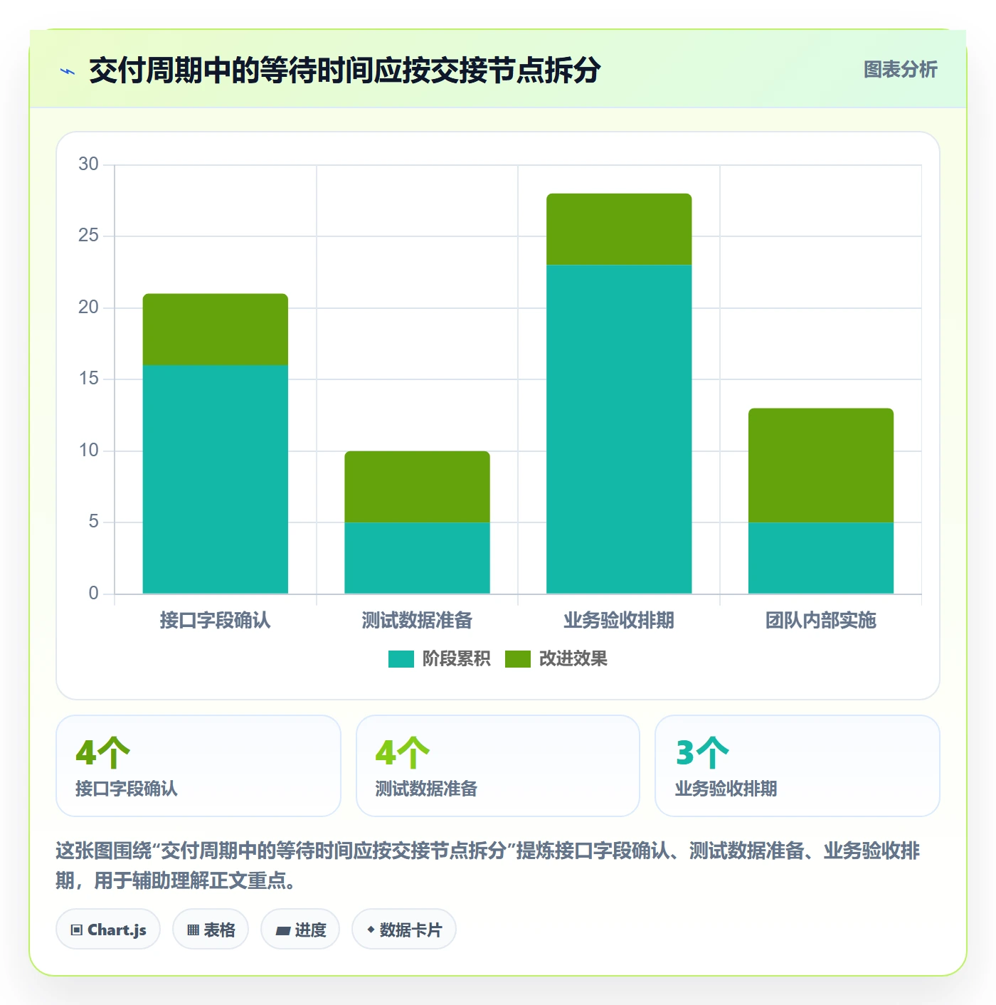追踪管理指南:管理层如何做好进度跟踪,流程优化全流程