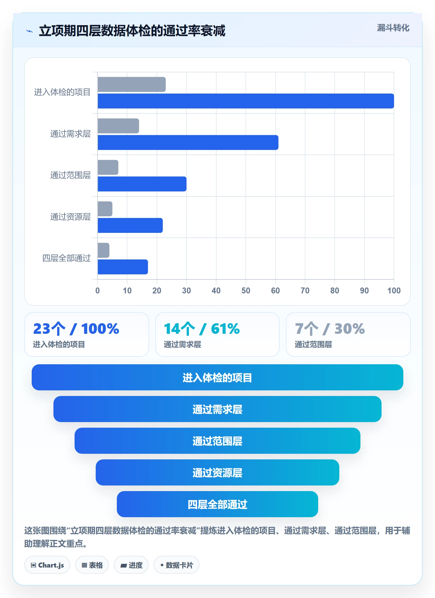 项目立项项目范围教程:项目负责人数据分析,避坑指南