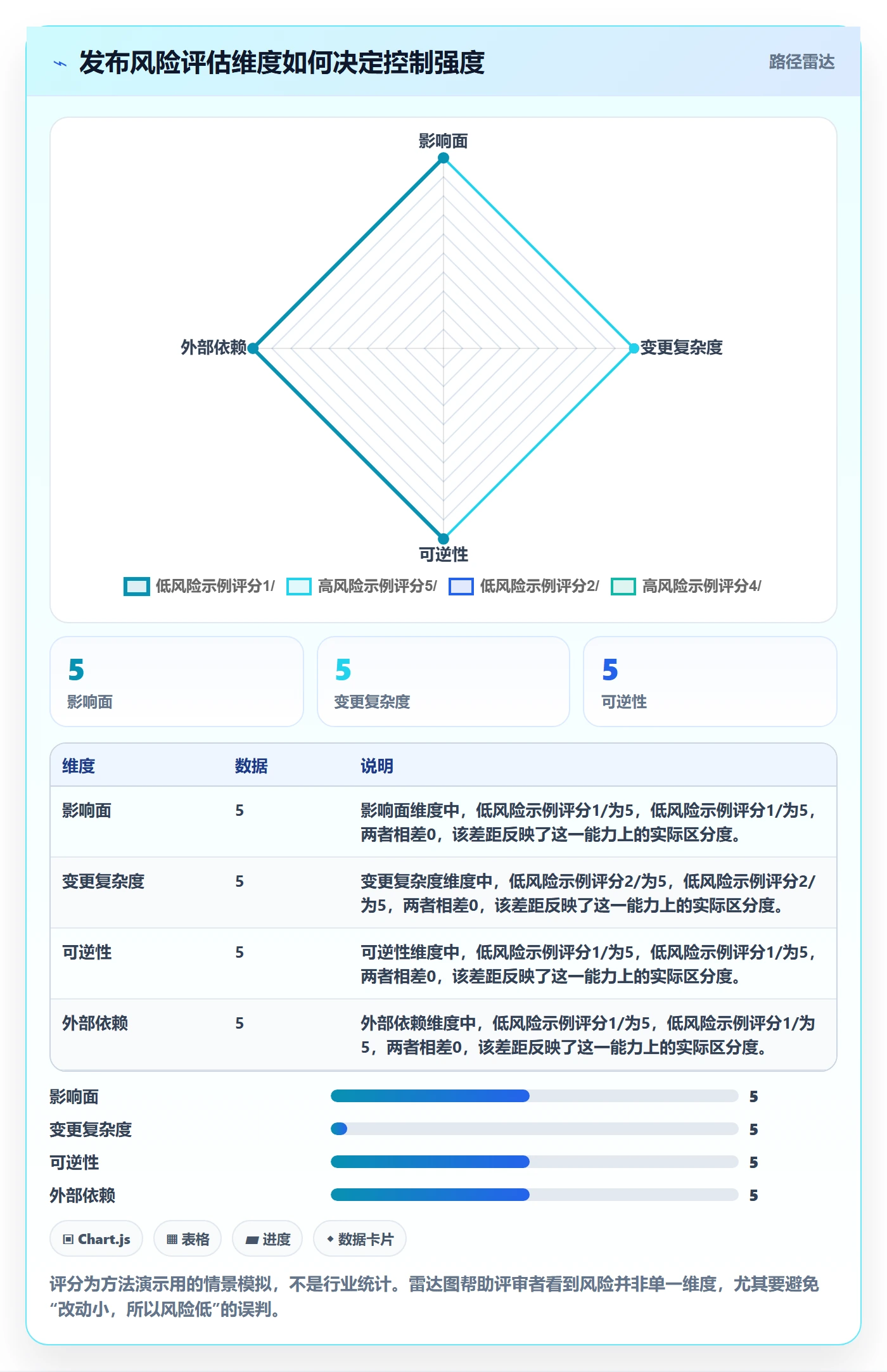 发布检查管理方法大全:实施团队发布管理流程优化落地清单