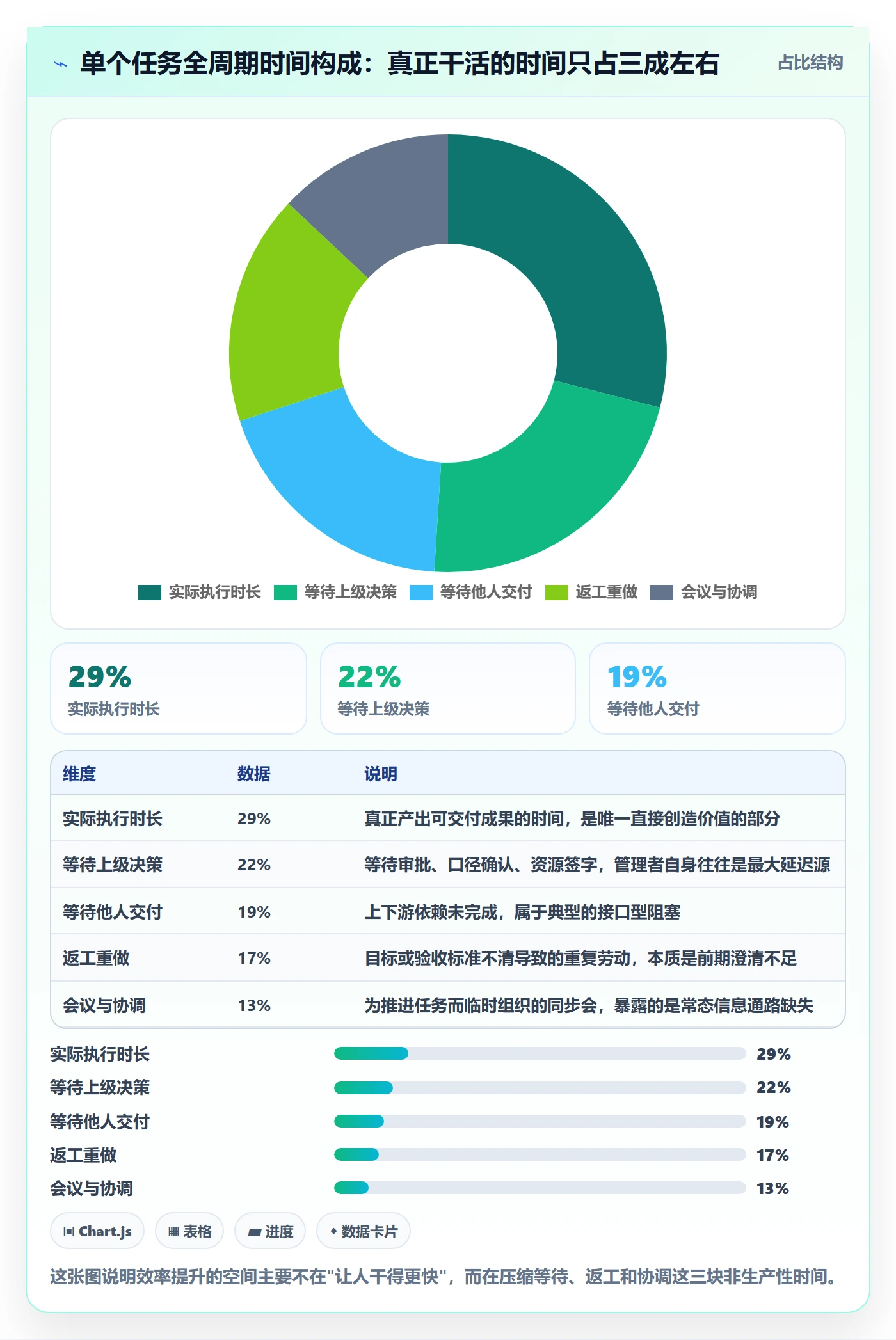 任务执行阻塞教程：企业管理者效率提升，避坑指南