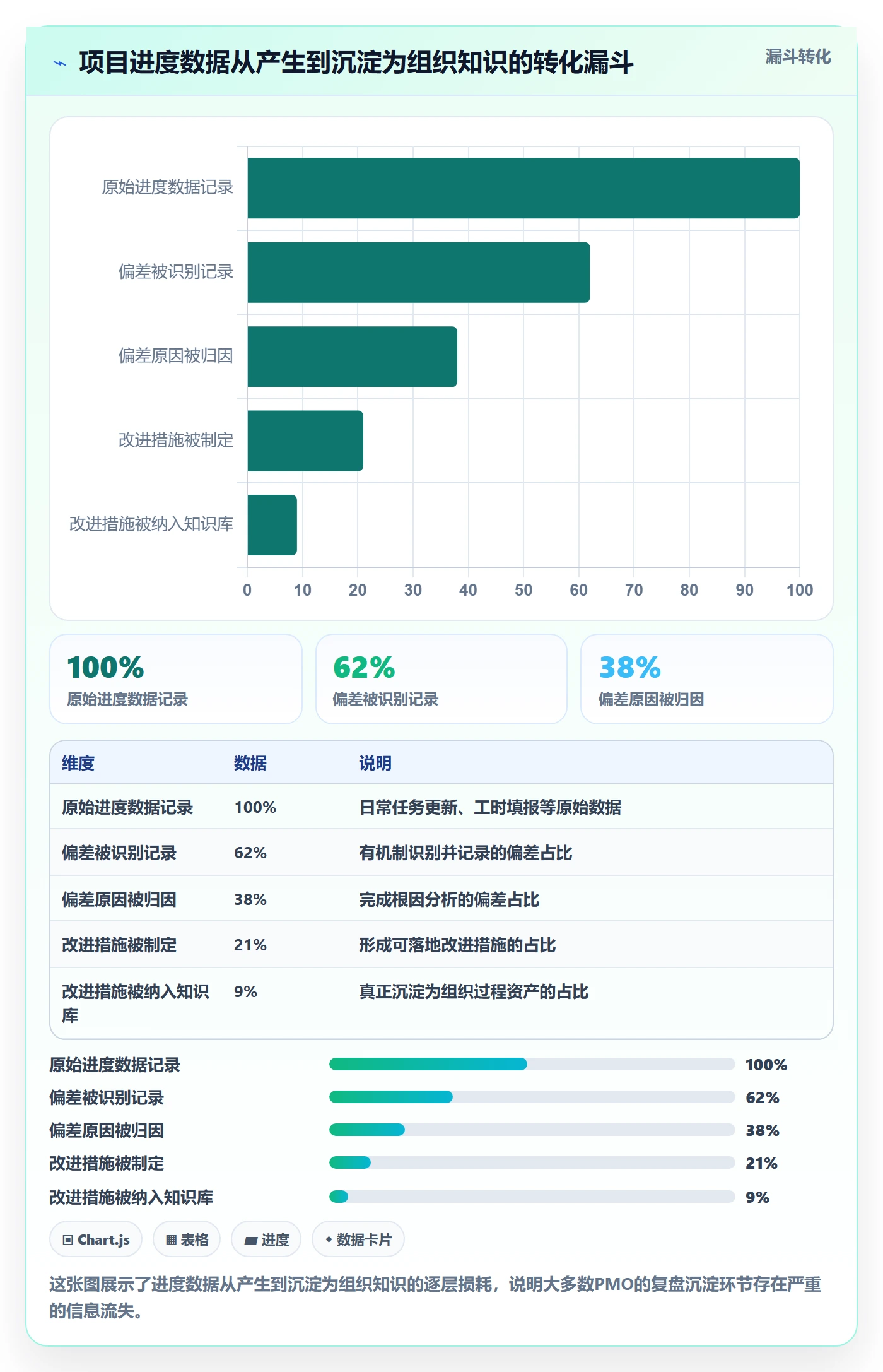 任务进度管理指南:PMO如何做好进度管理,流程优化全流程