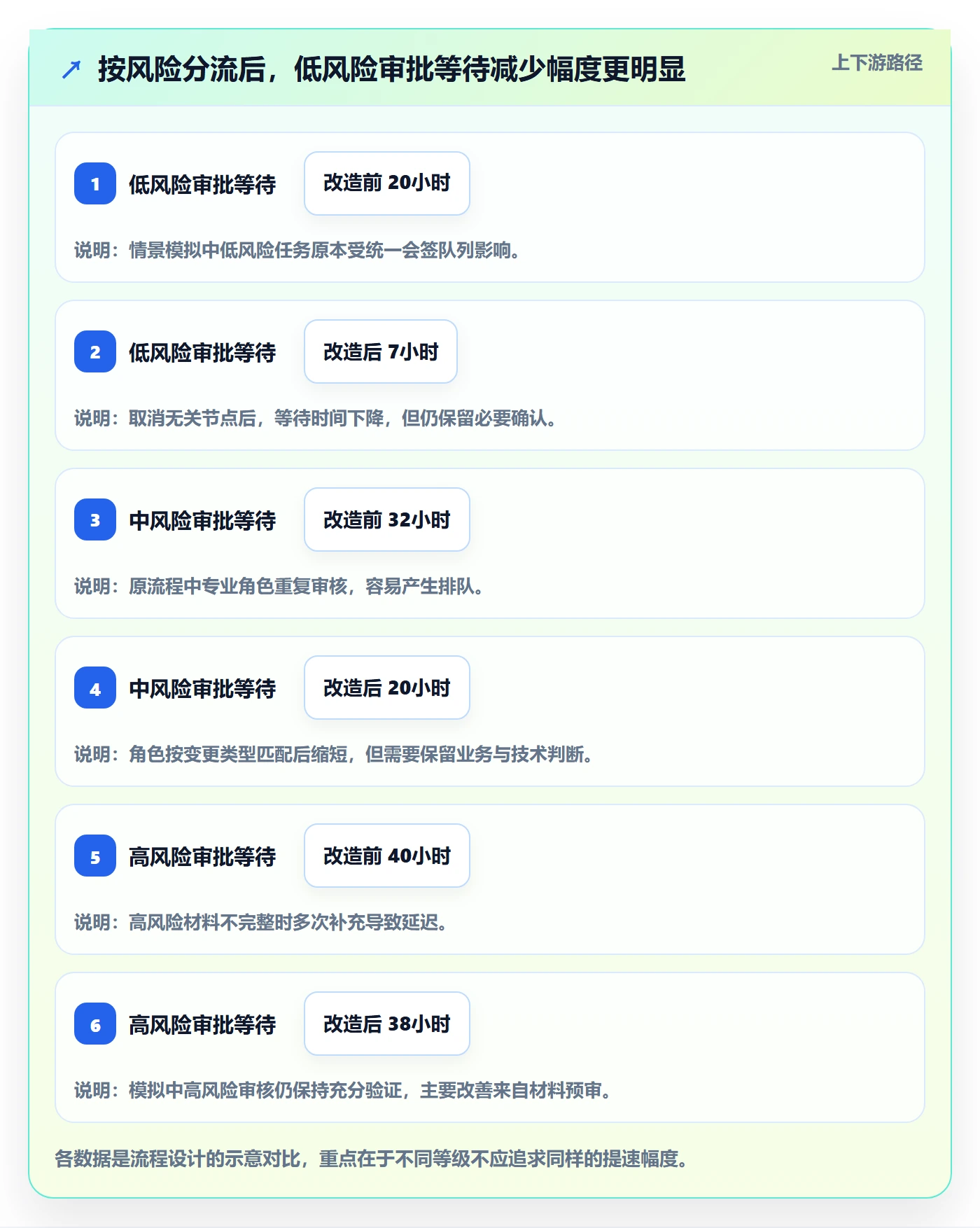发布审批最佳实践:企业管理者发布管理落地方案,常见问题