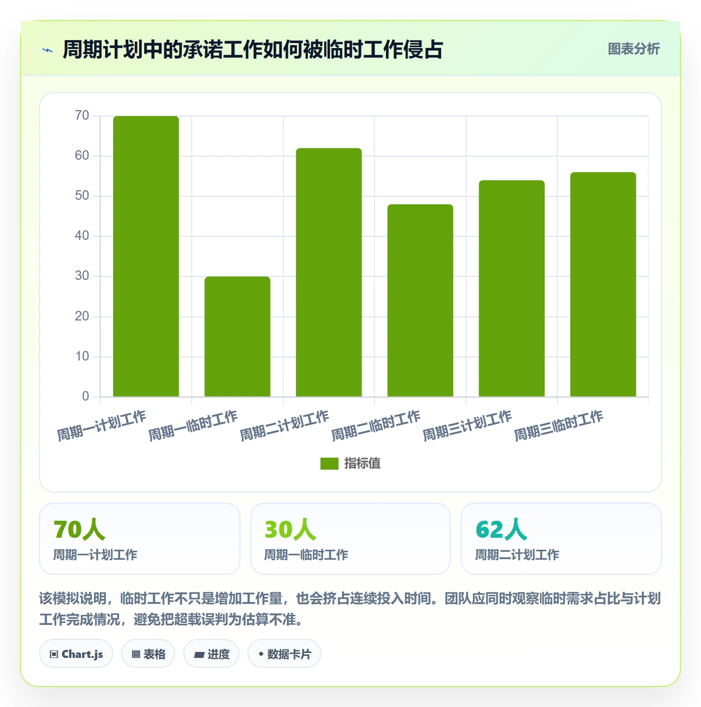 需求优先级管理方法大全：研发团队需求管理效率提升落地清单
