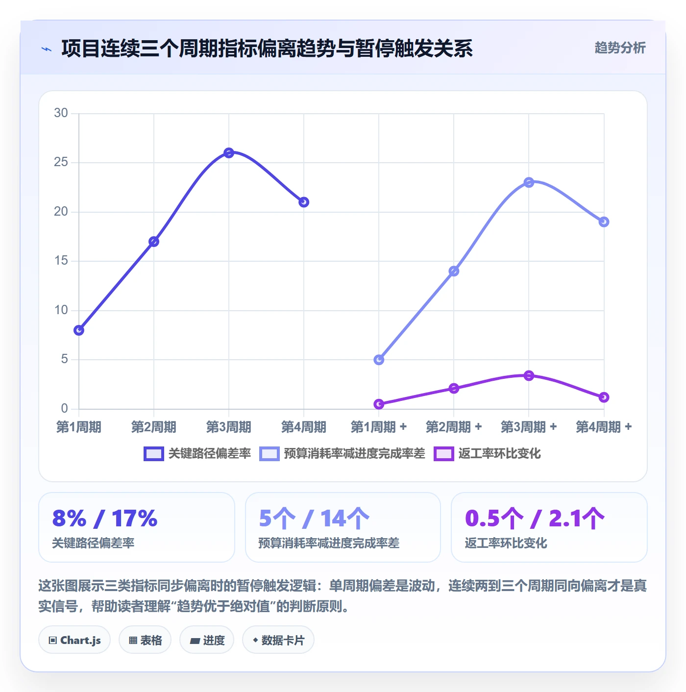 暂停管理指南:企业管理者如何做好任务执行,数据分析全流程