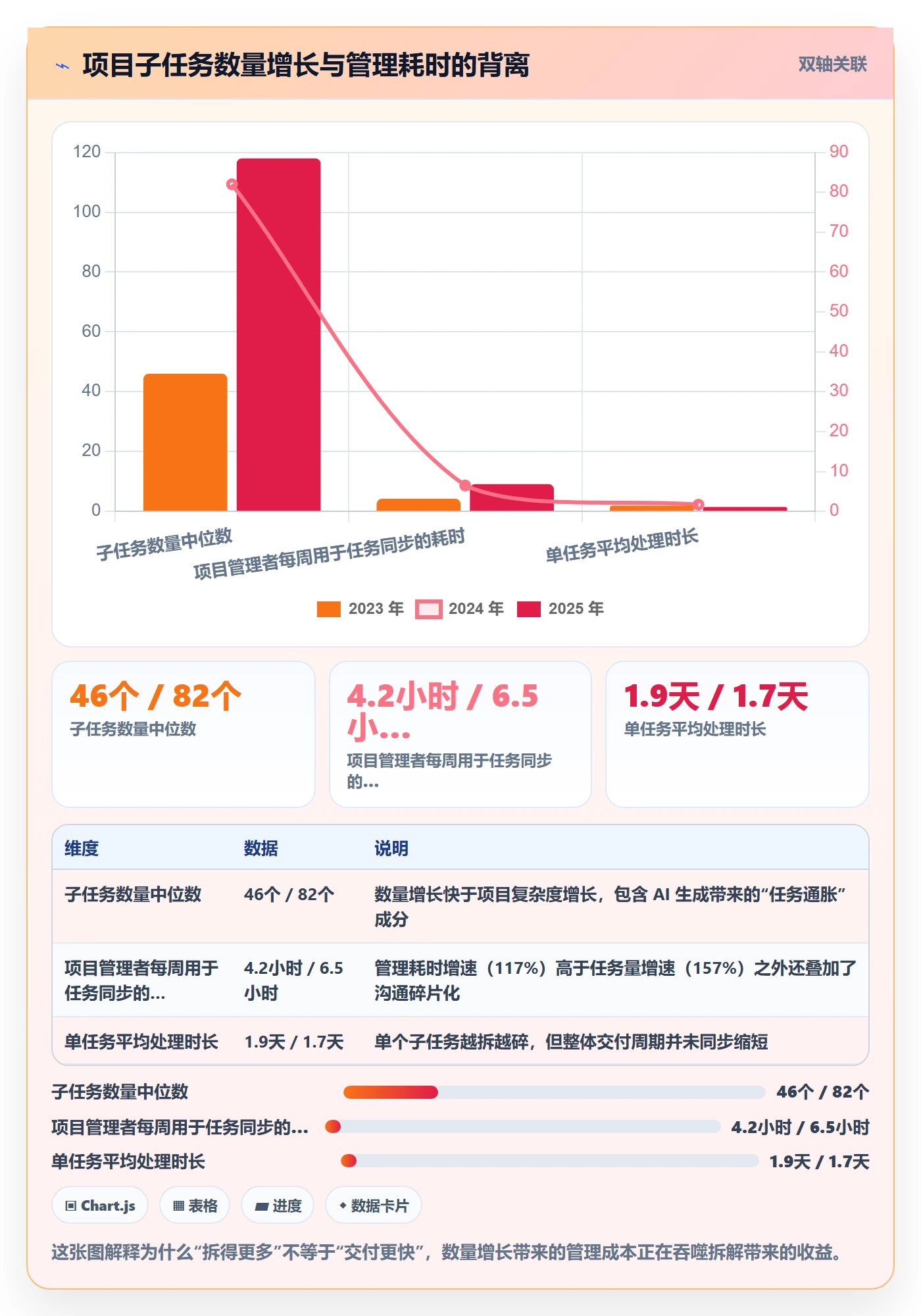 任务管理子任务全流程:企业管理者实操方法与一文讲清