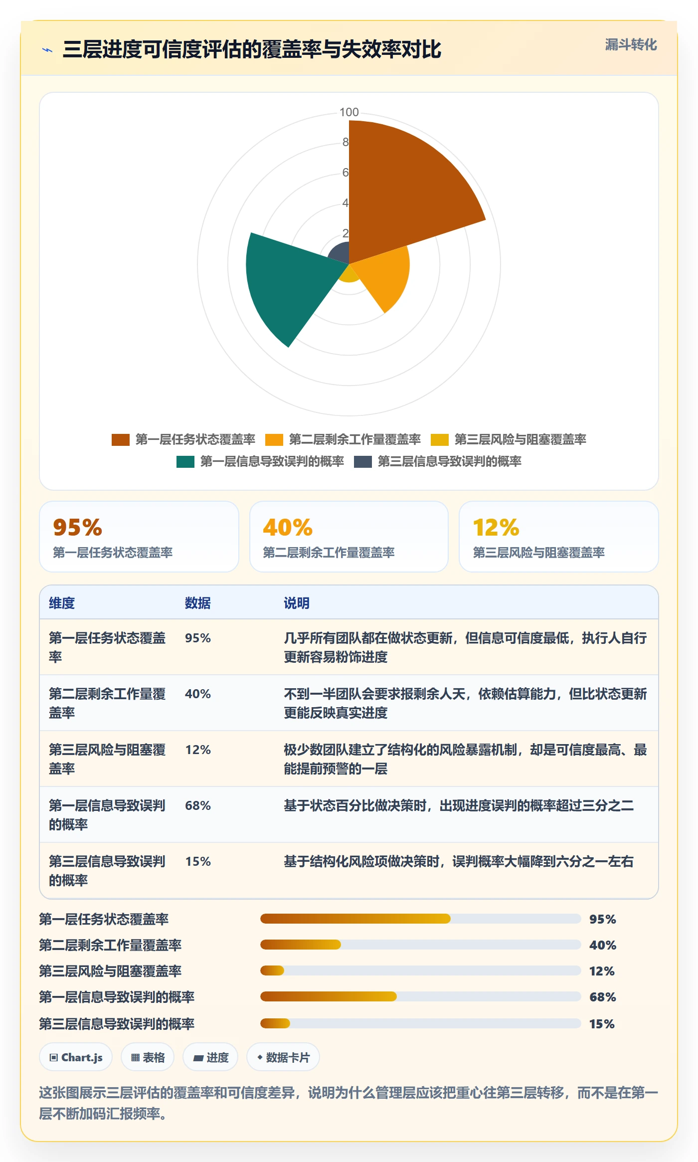 任务进度实操方法：管理层提升进度管理效率的风险控制方法与模板