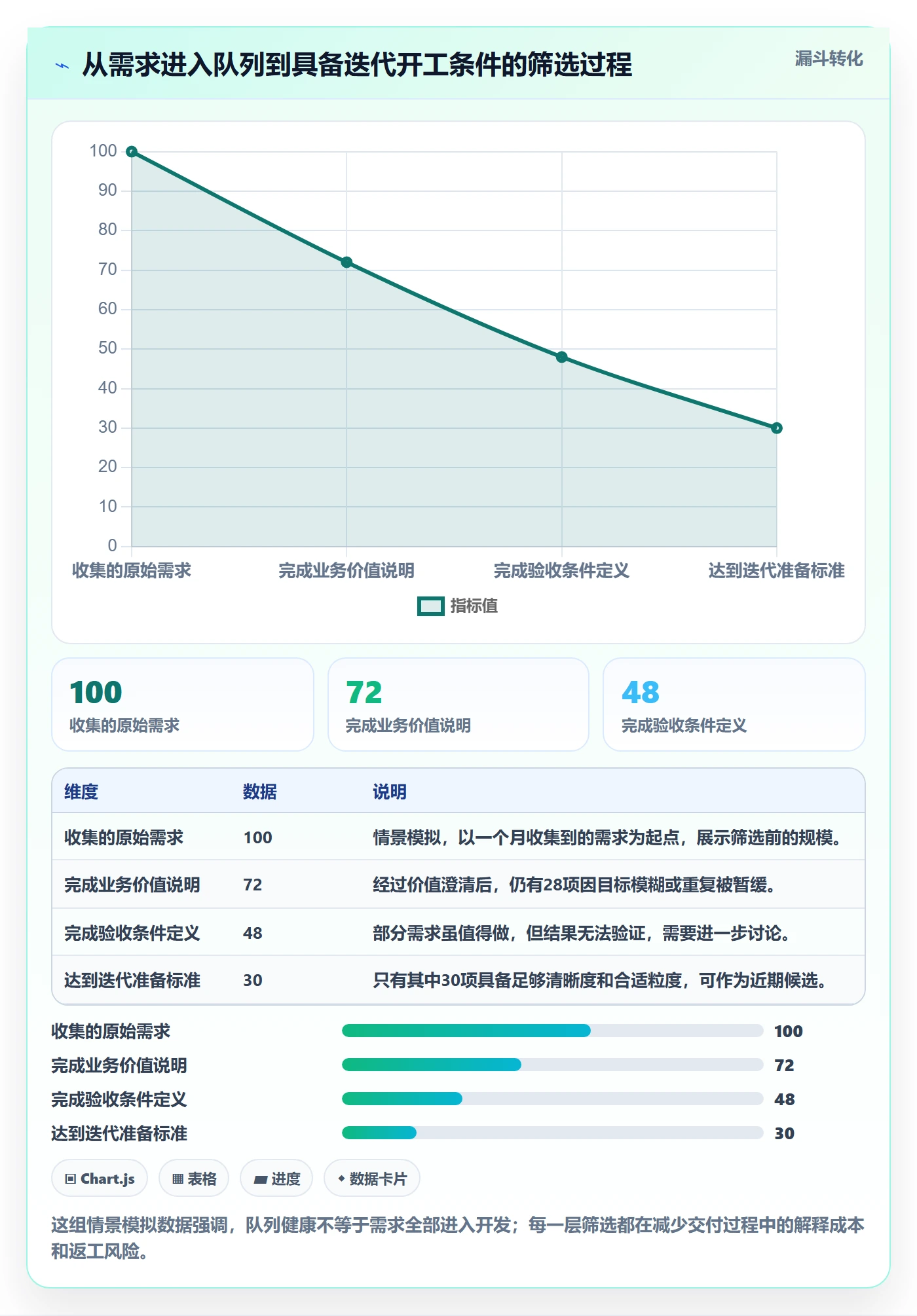 敏捷项目如何做好Backlog？研发团队最佳实践与操作步骤