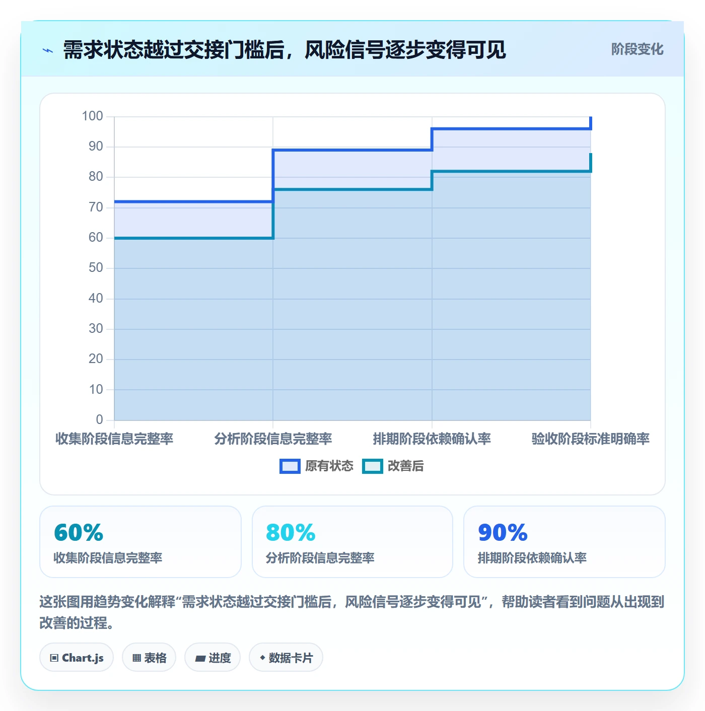 需求状态管理方法大全：项目负责人需求管理风险控制落地清单