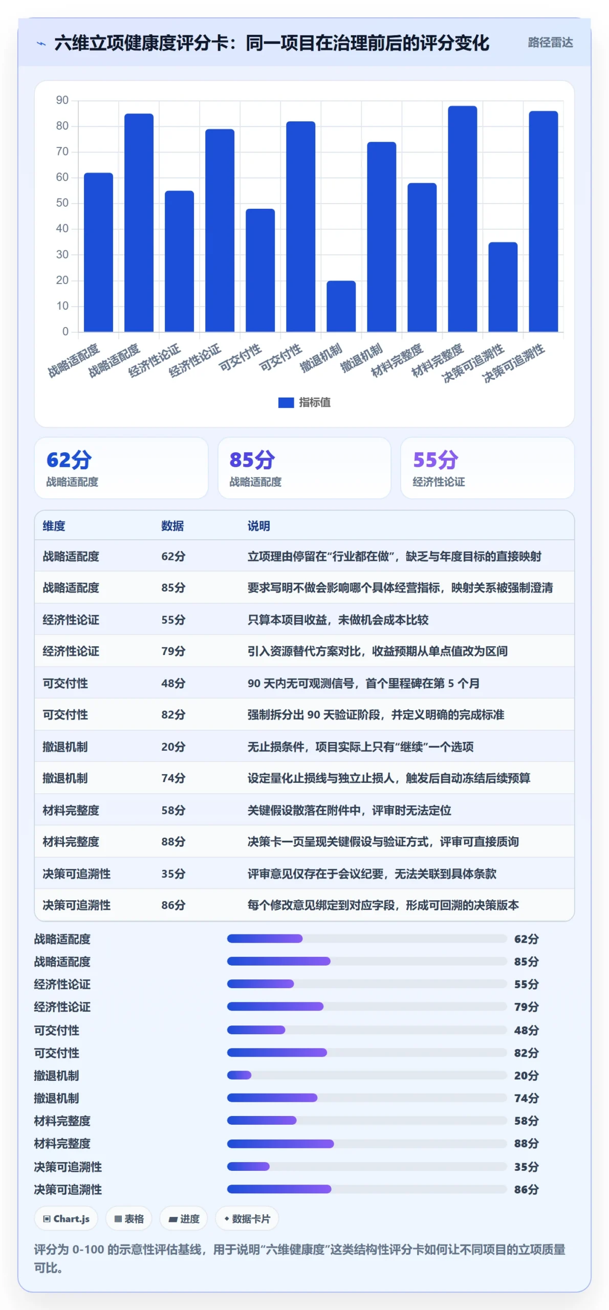 立项流程与规范:管理层项目立项落地方案关键指标