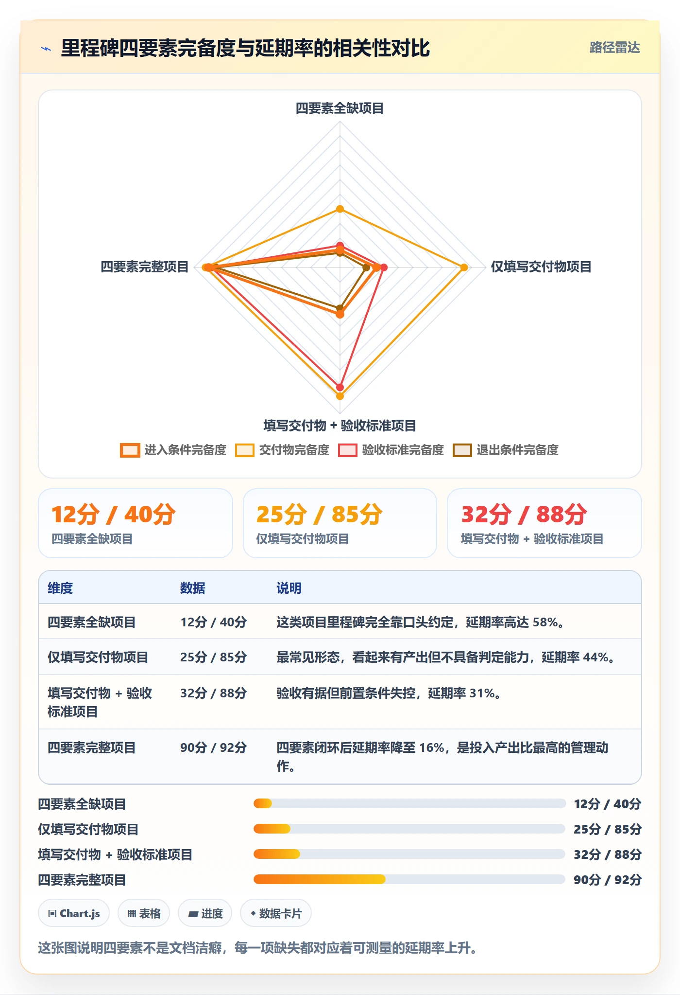 里程碑节点日期教程:项目经理风险控制,避坑指南