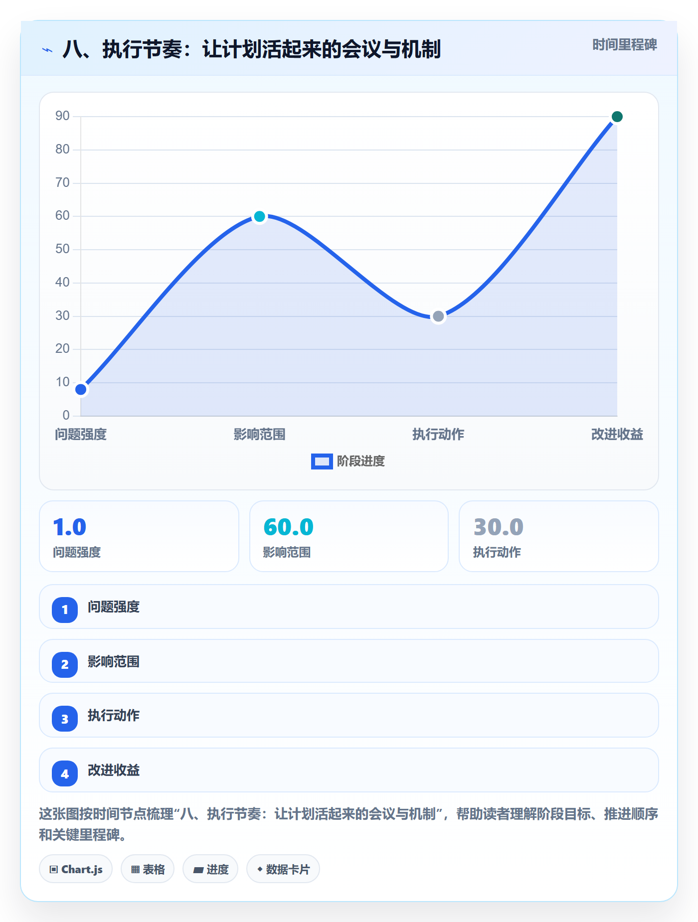 八、执行节奏:让计划活起来的会议与机制