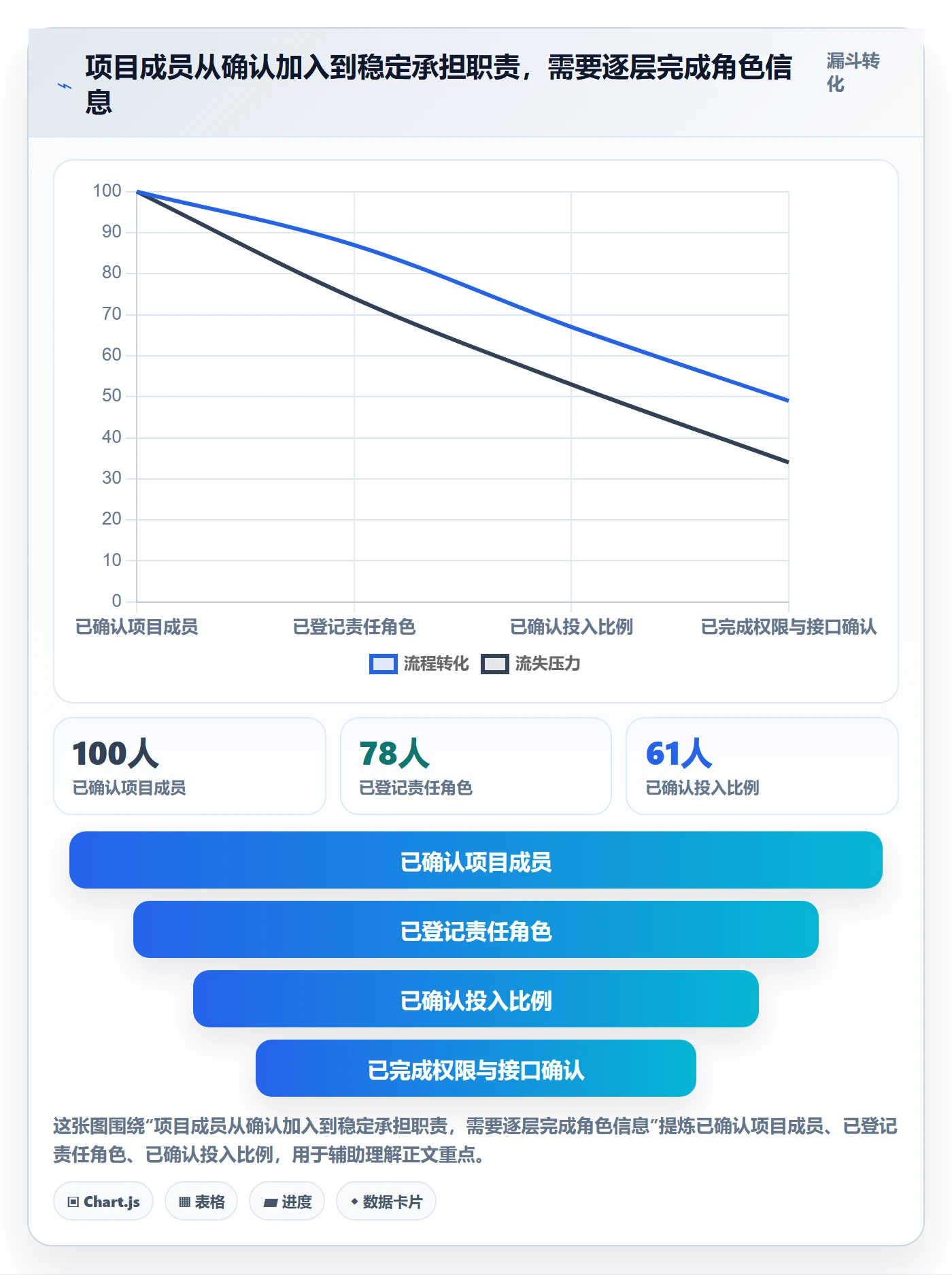 资源管理如何做好角色?项目成员流程优化与操作步骤