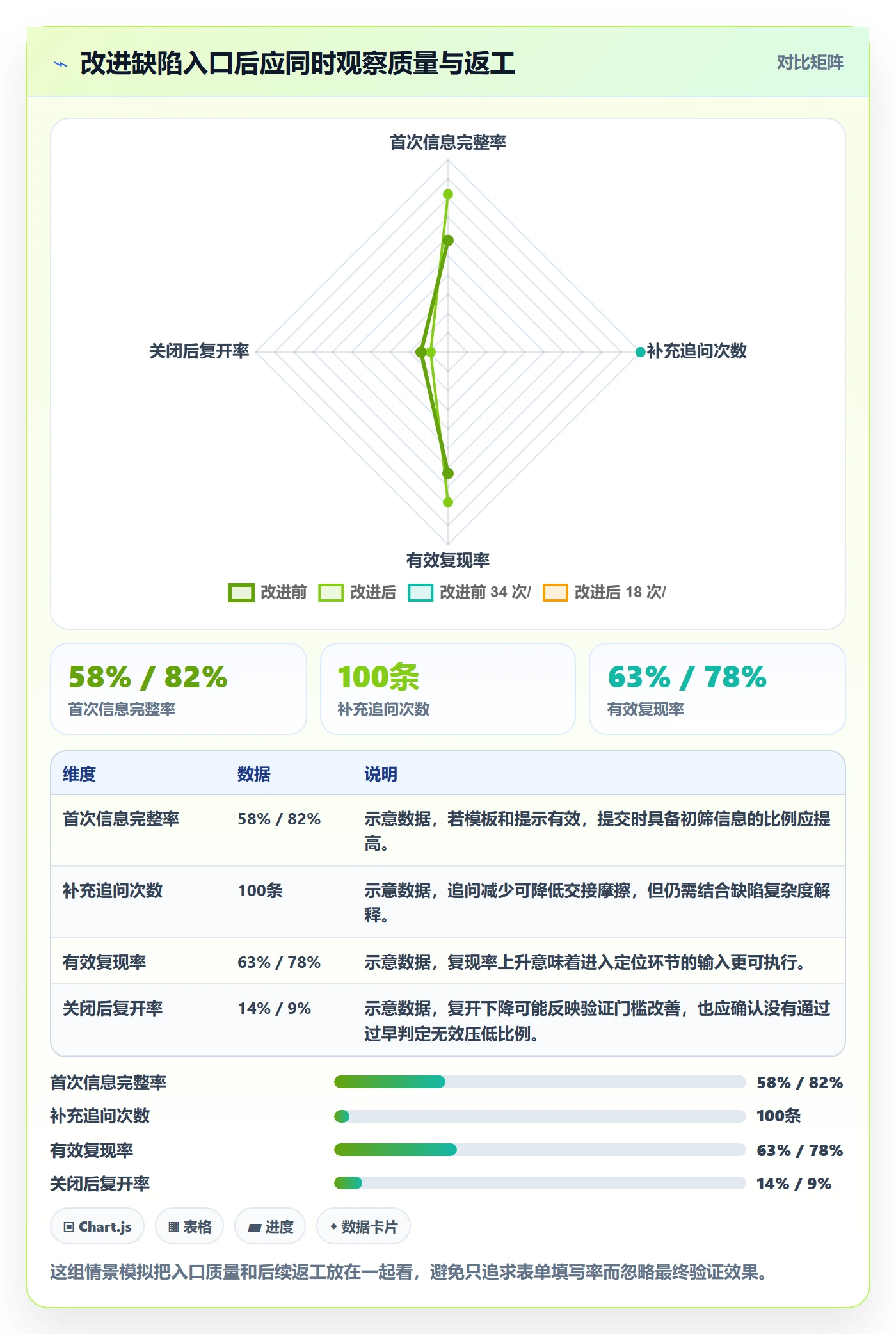Bug / 缺陷缺陷全流程：项目成员实操方法与一文讲清