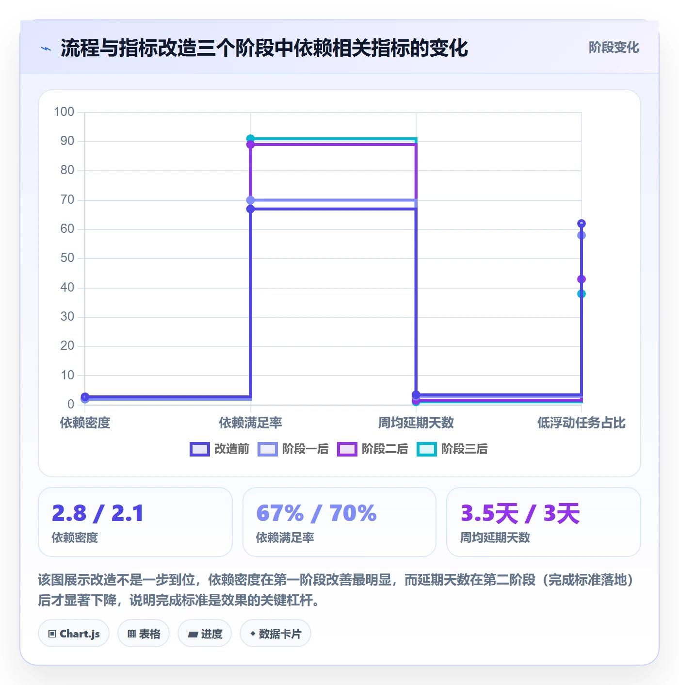FS流程与规范：PMO任务依赖风险控制关键指标