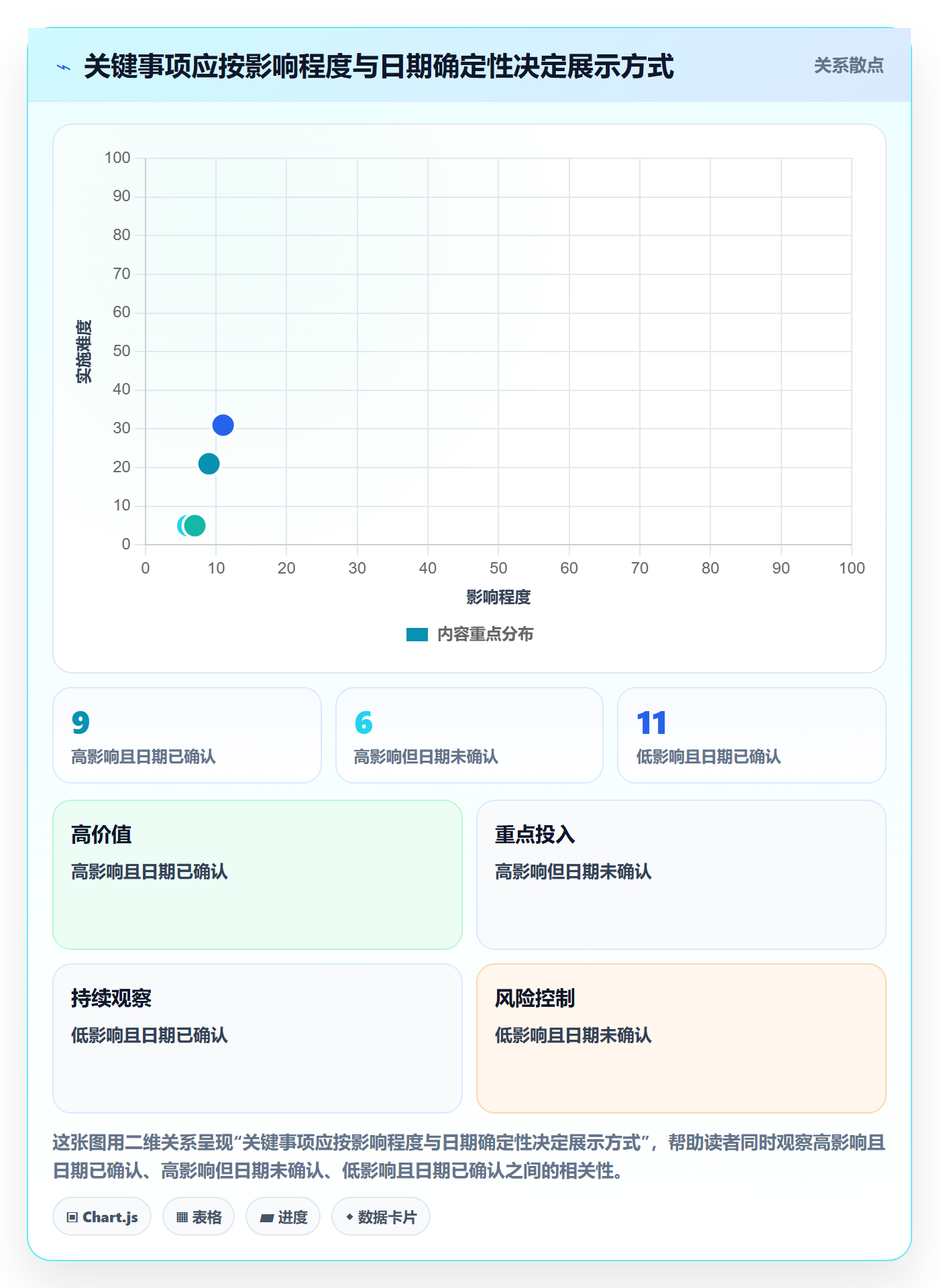 月视图怎么做?PMO入门指南:日历视图从0到1