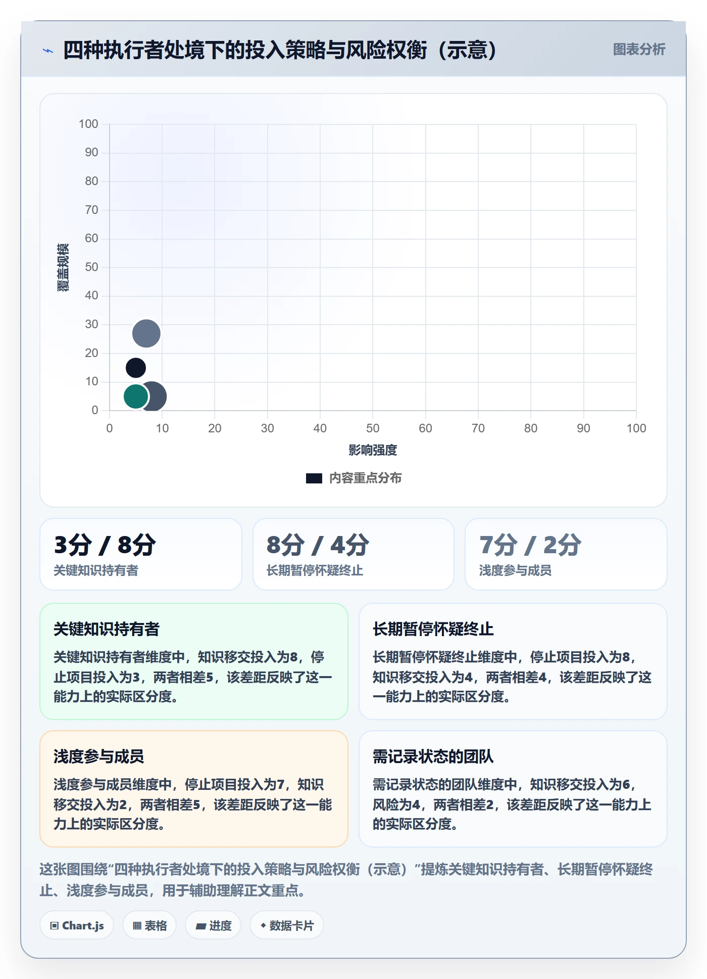 暂停管理指南:项目成员如何做好任务执行,风险控制全流程