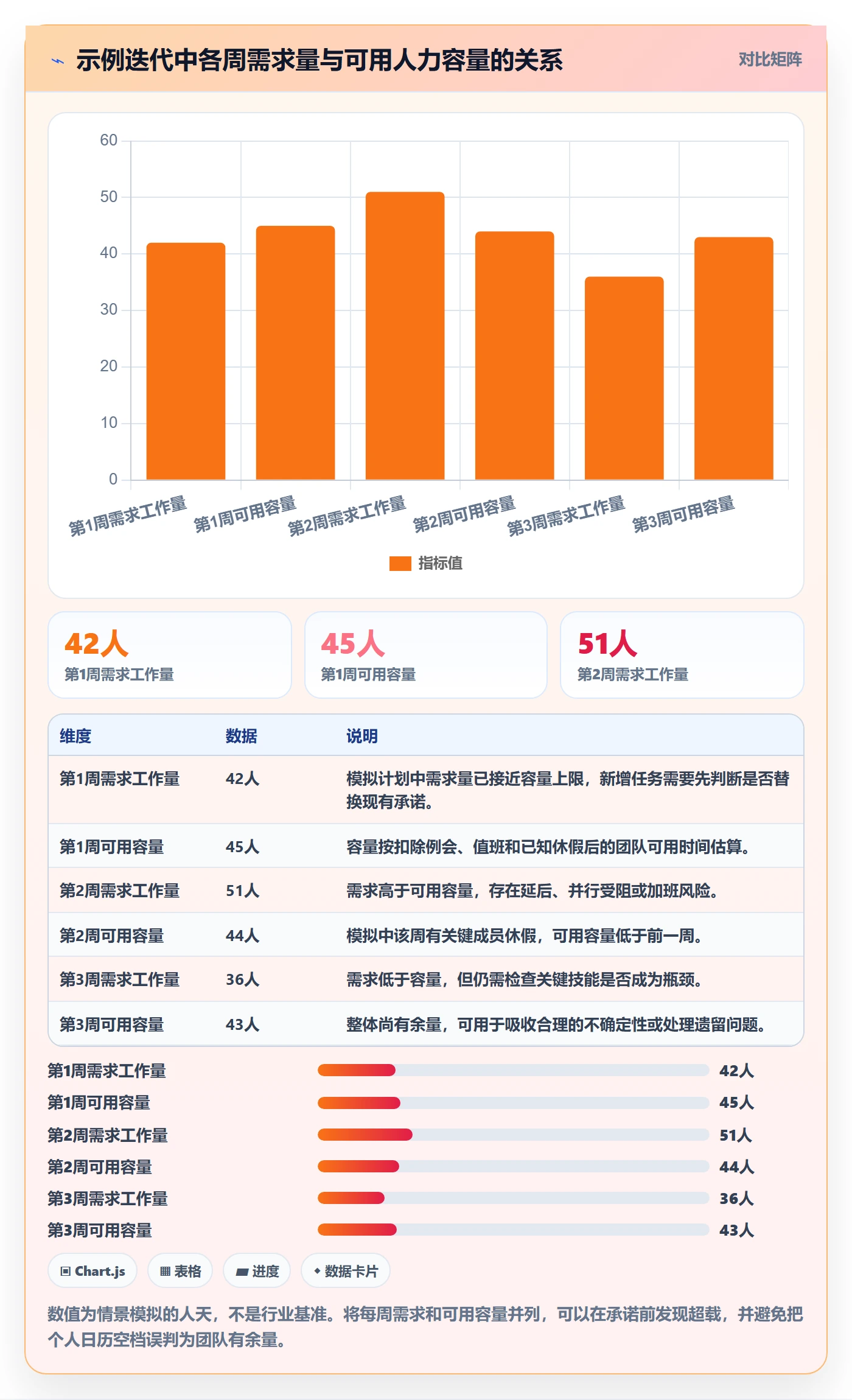 日历视图如何做好计划安排?研发团队制度设计与操作步骤