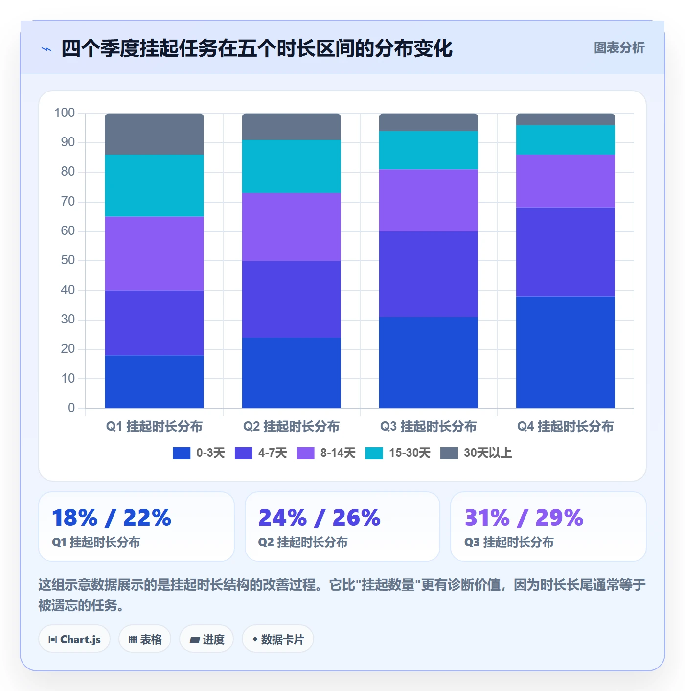 挂起管理方法大全:项目成员任务执行风险控制落地清单