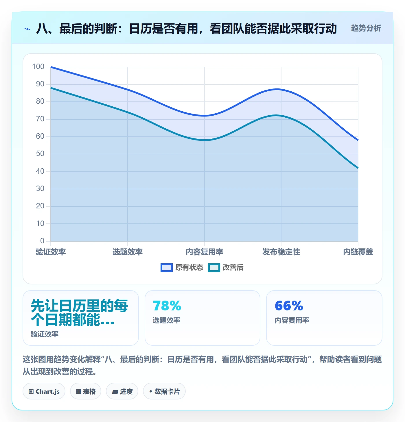 八、最后的判断:日历是否有用,看团队能否据此采取行动