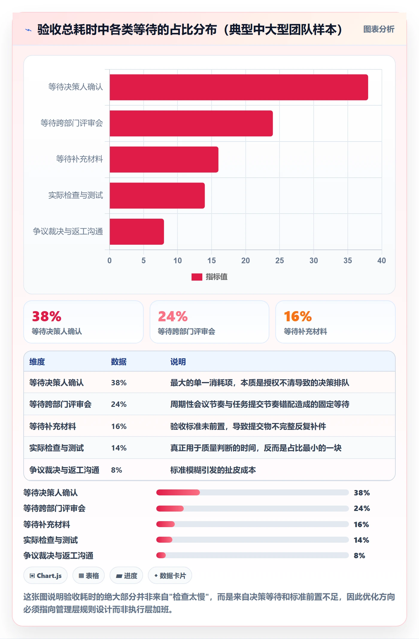 验收流程与规范：管理层任务验收效率提升关键指标