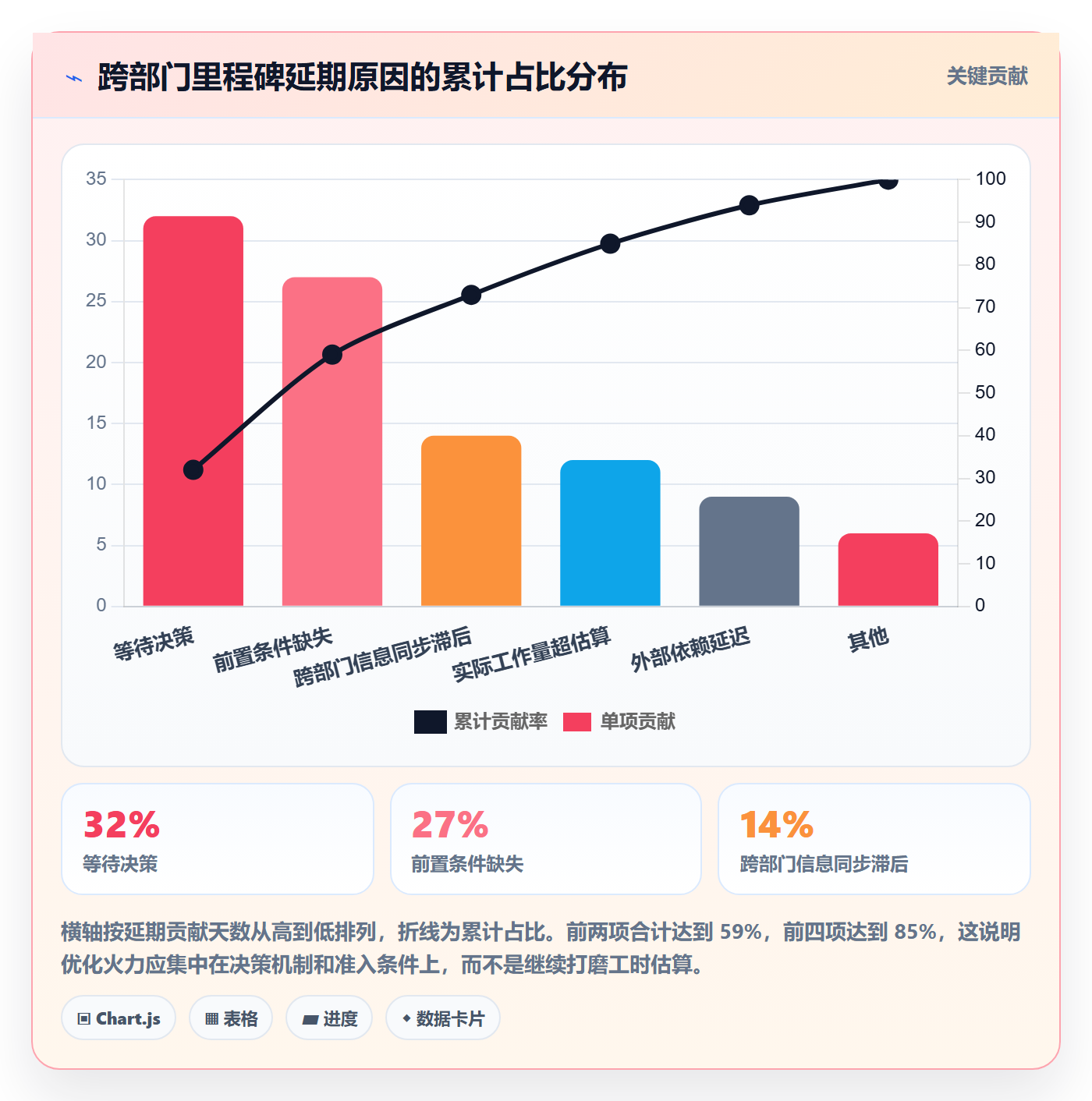 关键节点落地方案：跨部门团队开展里程碑的流程优化案例解析