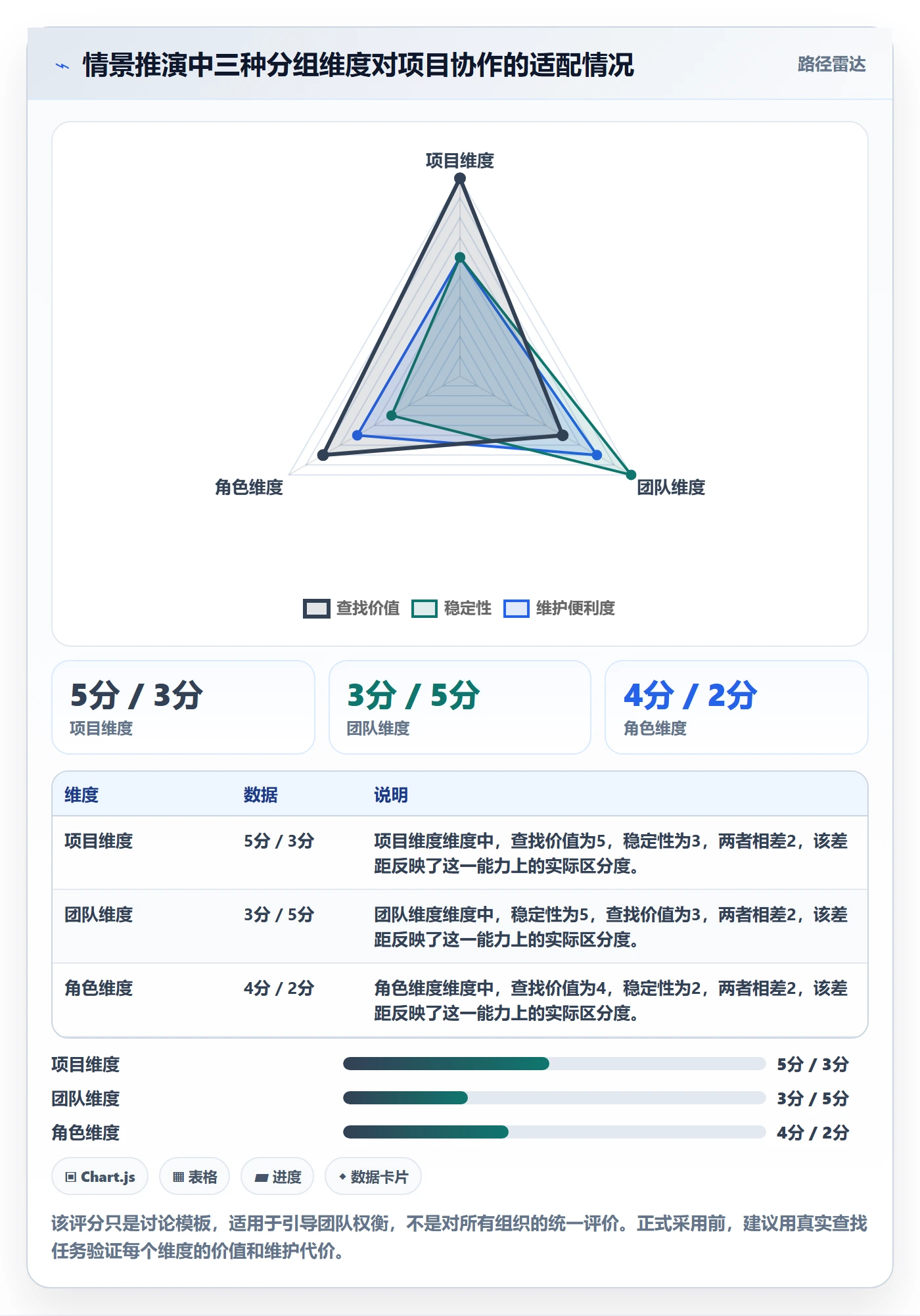 分组管理方法大全:项目成员列表视图流程优化落地清单