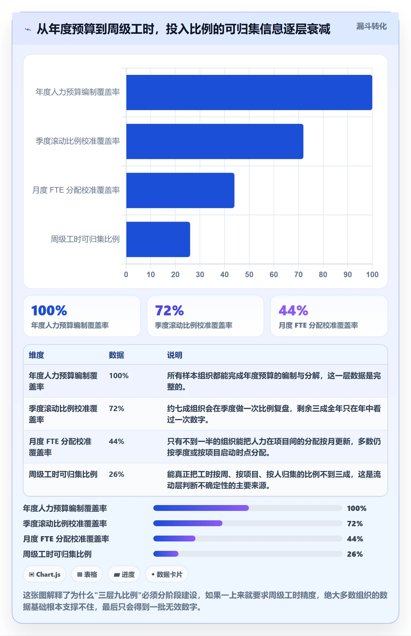 投入比例管理指南：管理层如何做好人力资源计划，效率提升全流程