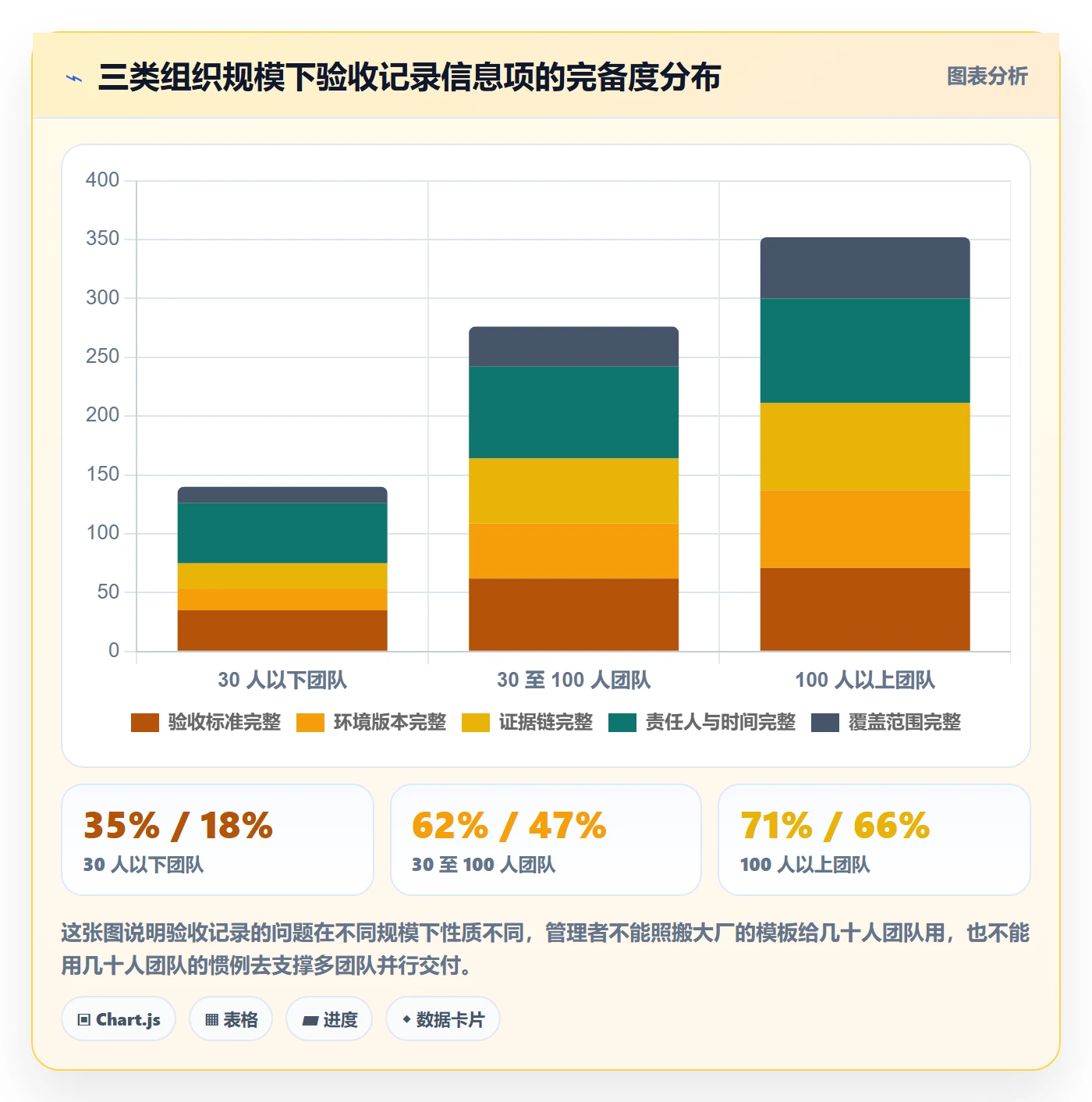 验收记录实操方法:企业管理者提升任务验收效率的流程优化方法与模板