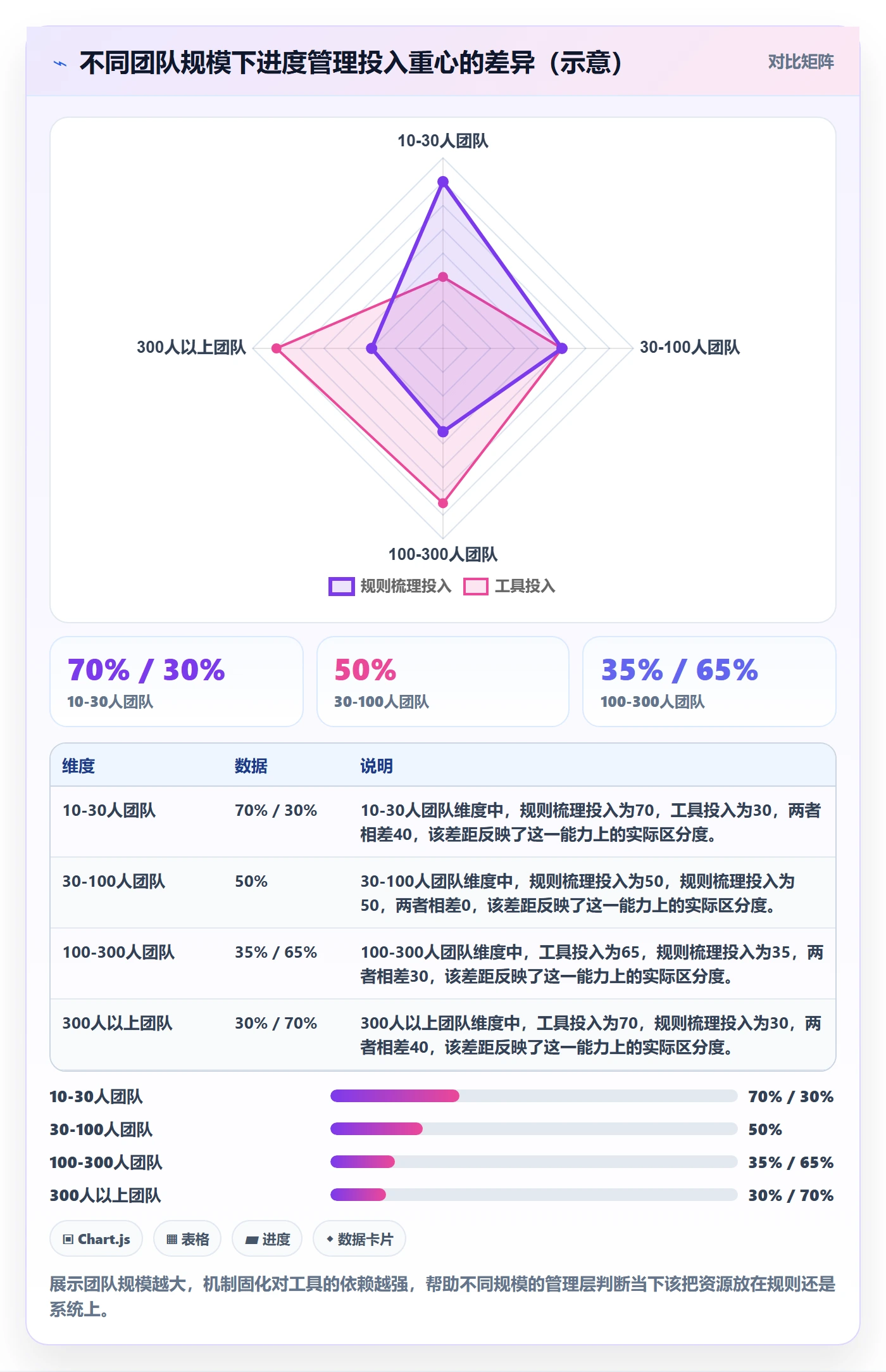项目进度怎么做？管理层流程优化：进度管理从0到1
