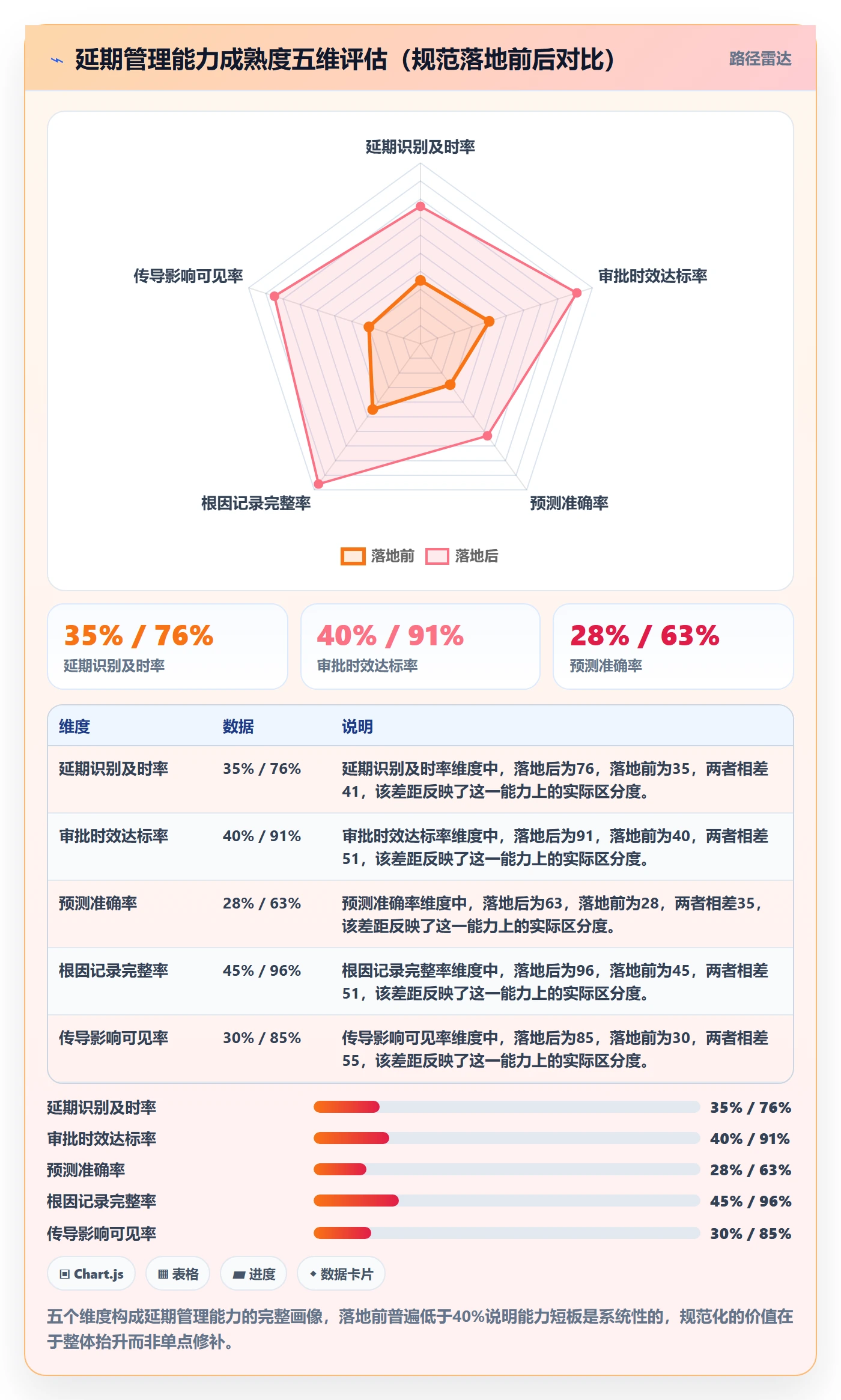 延期天数流程与规范:项目经理延期管理效率提升关键指标