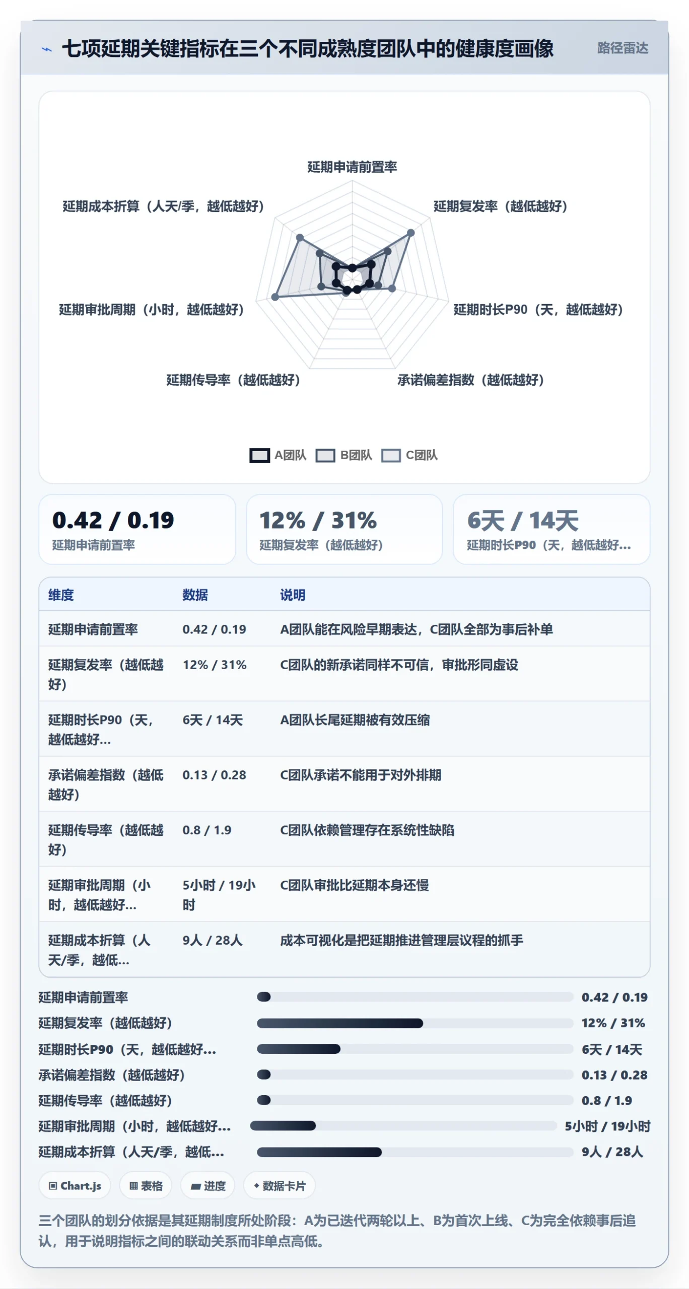 延期流程与规范:项目经理任务执行制度设计关键指标