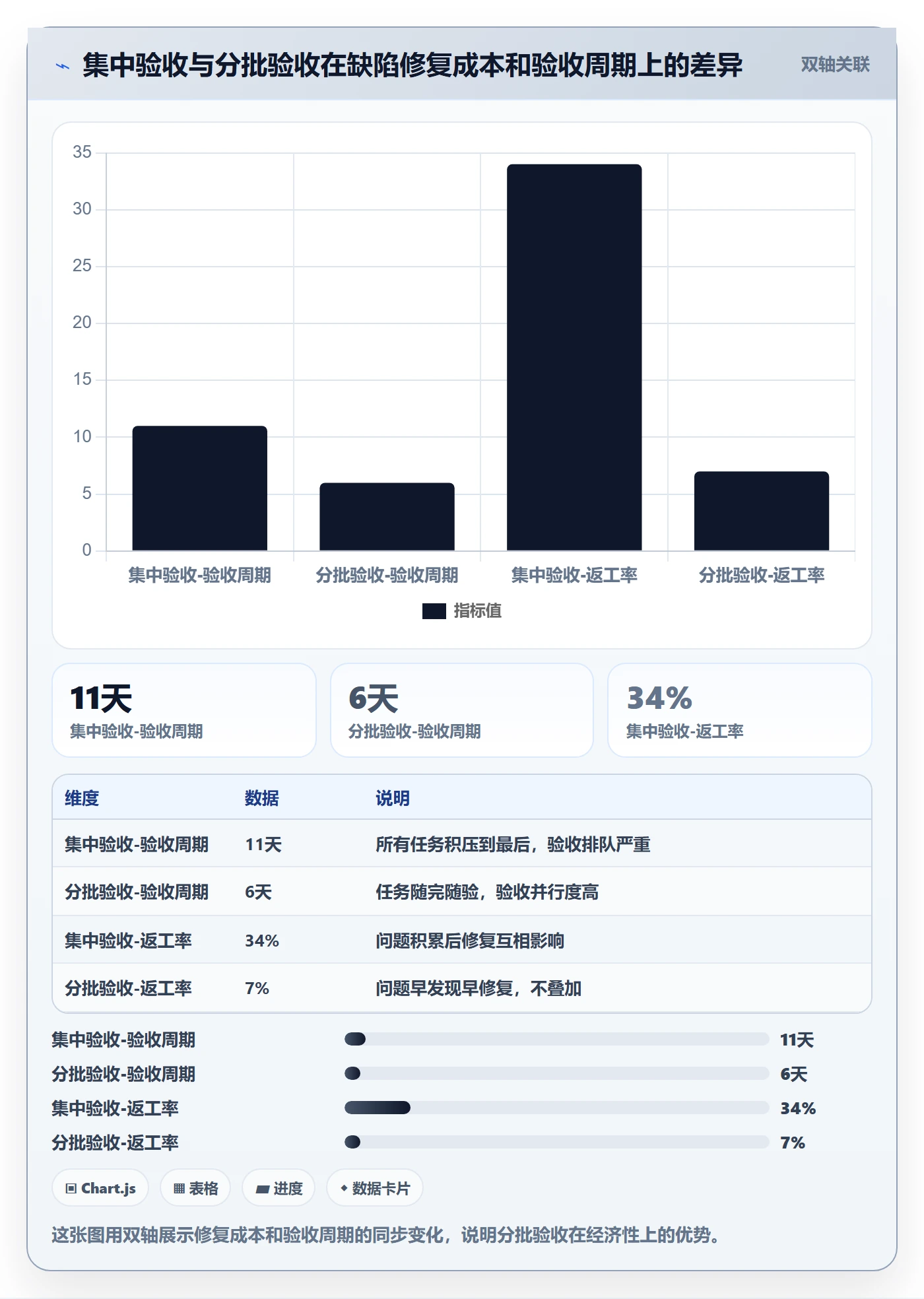 验收怎么做?项目经理实操方法:任务验收从0到1