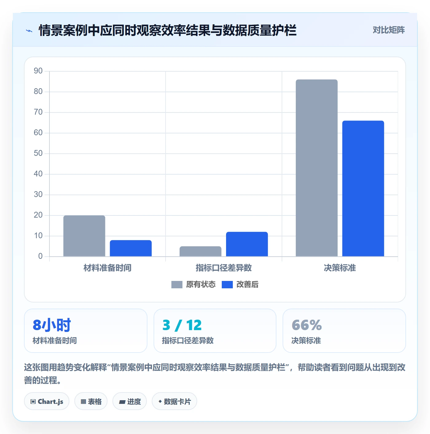 Epic怎么做？PMO入门指南：产品需求从0到1